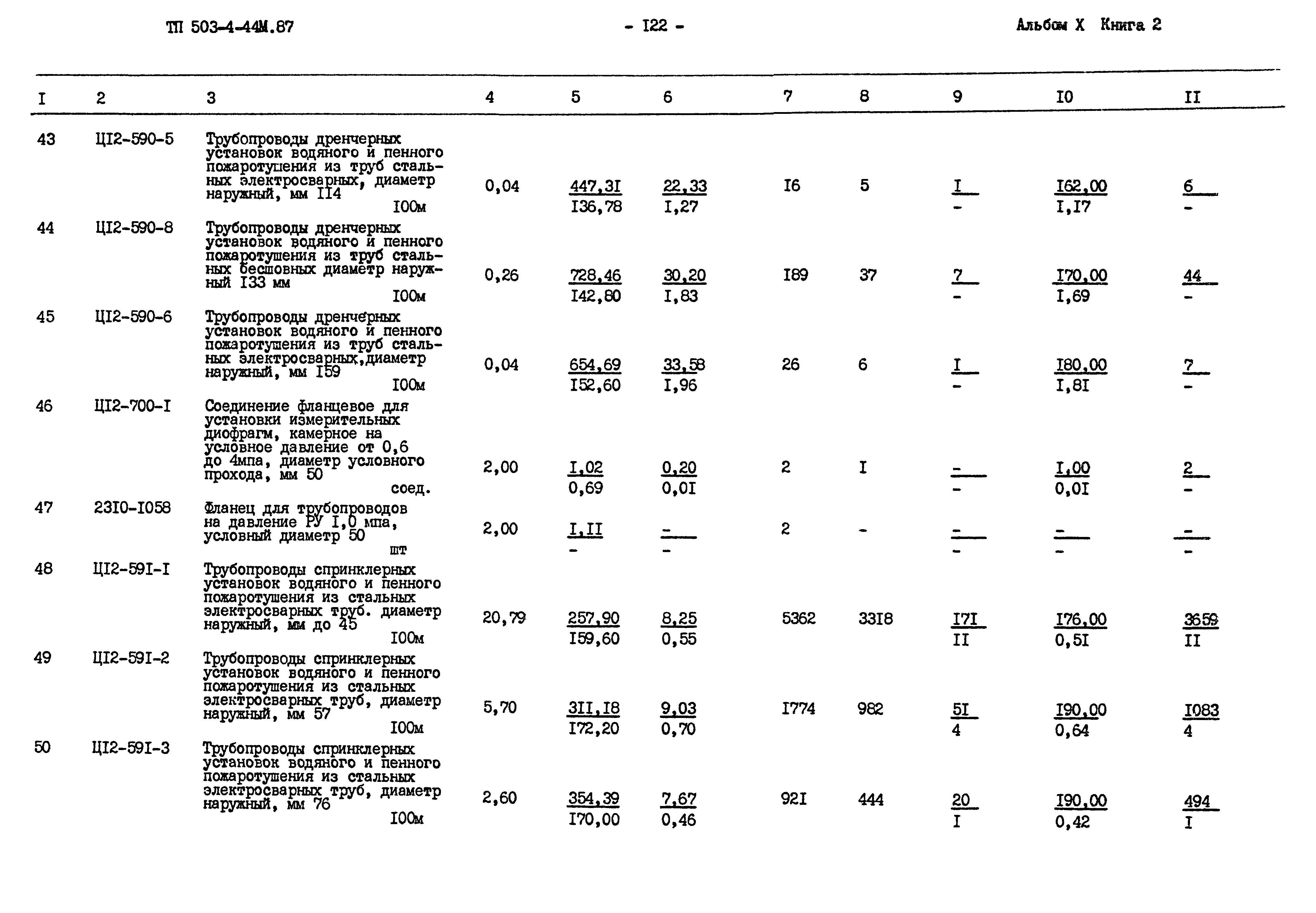 Типовой проект 503-4-44м.87