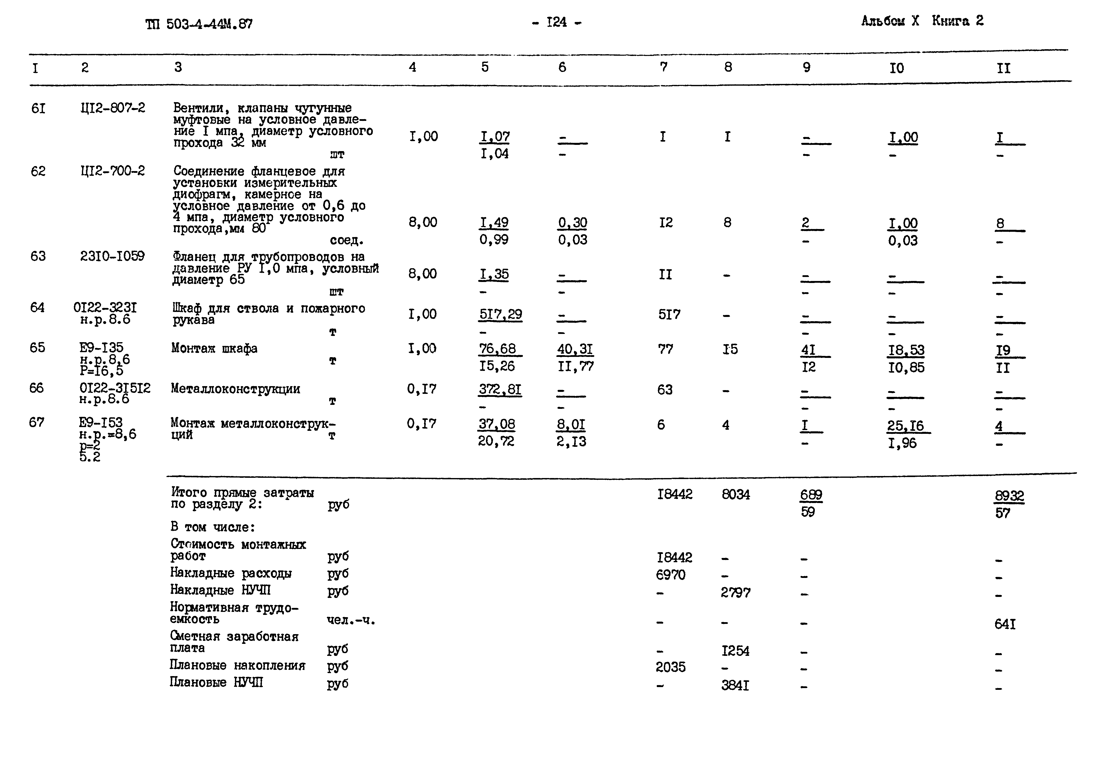 Типовой проект 503-4-44м.87