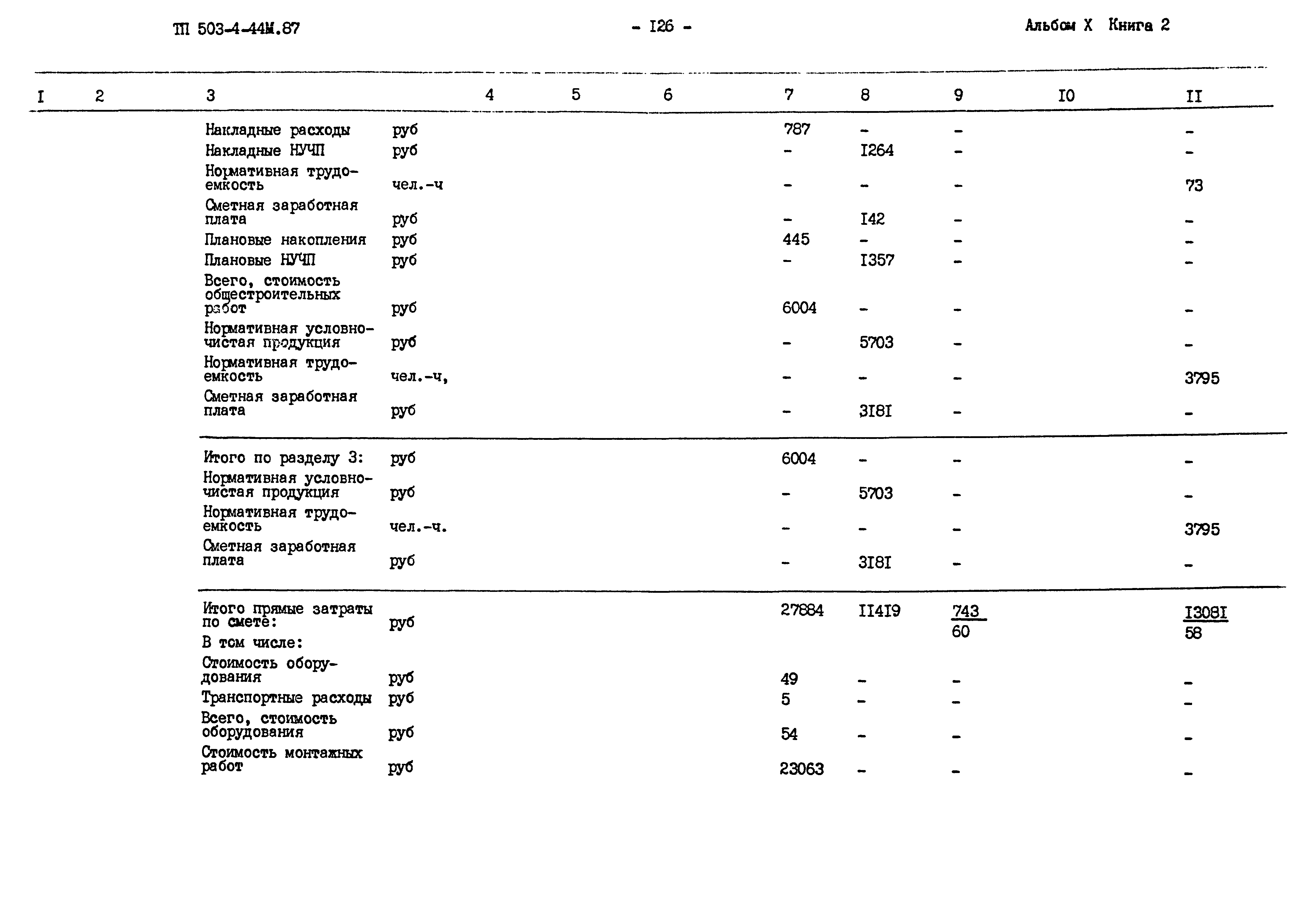 Типовой проект 503-4-44м.87