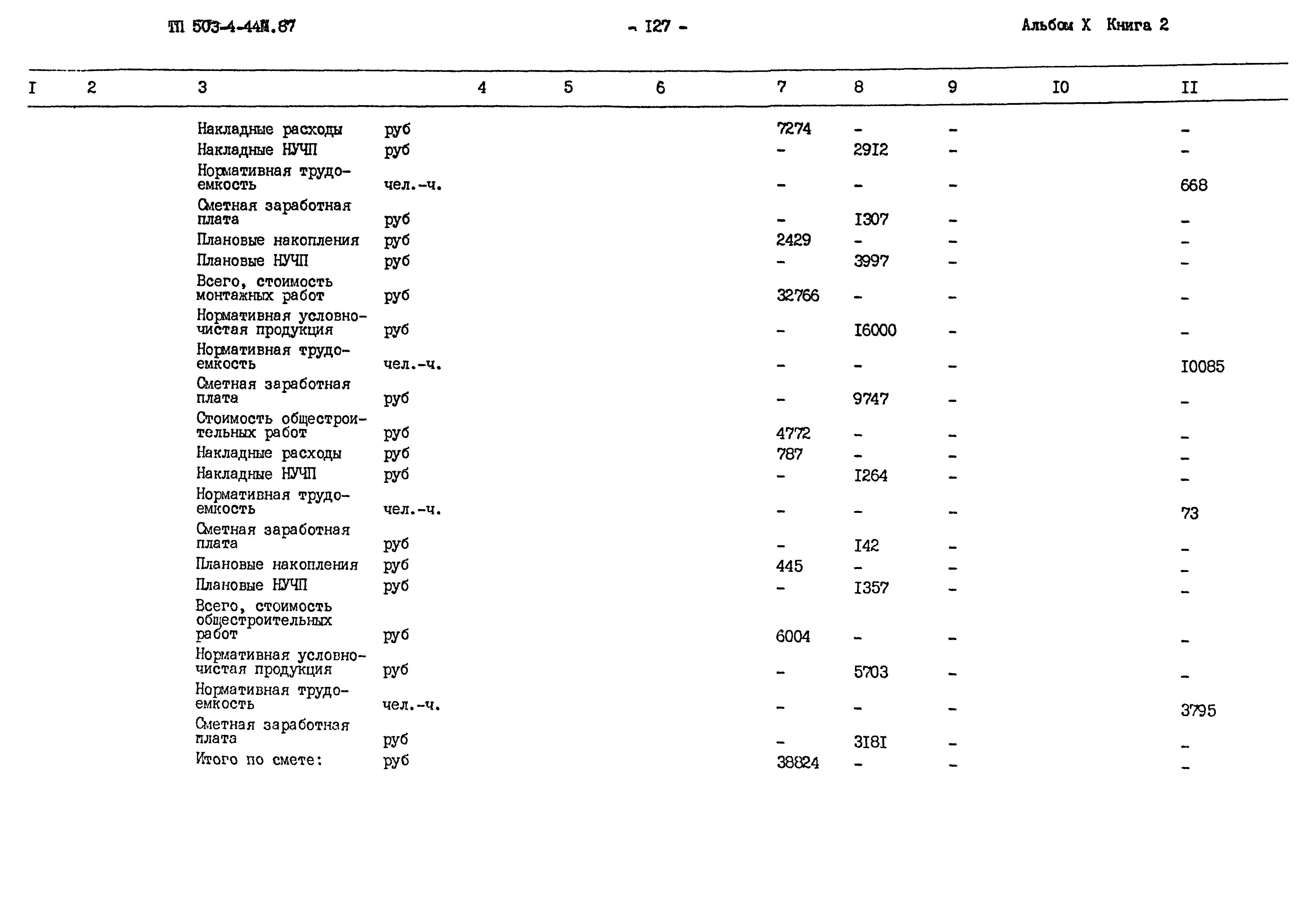 Типовой проект 503-4-44м.87