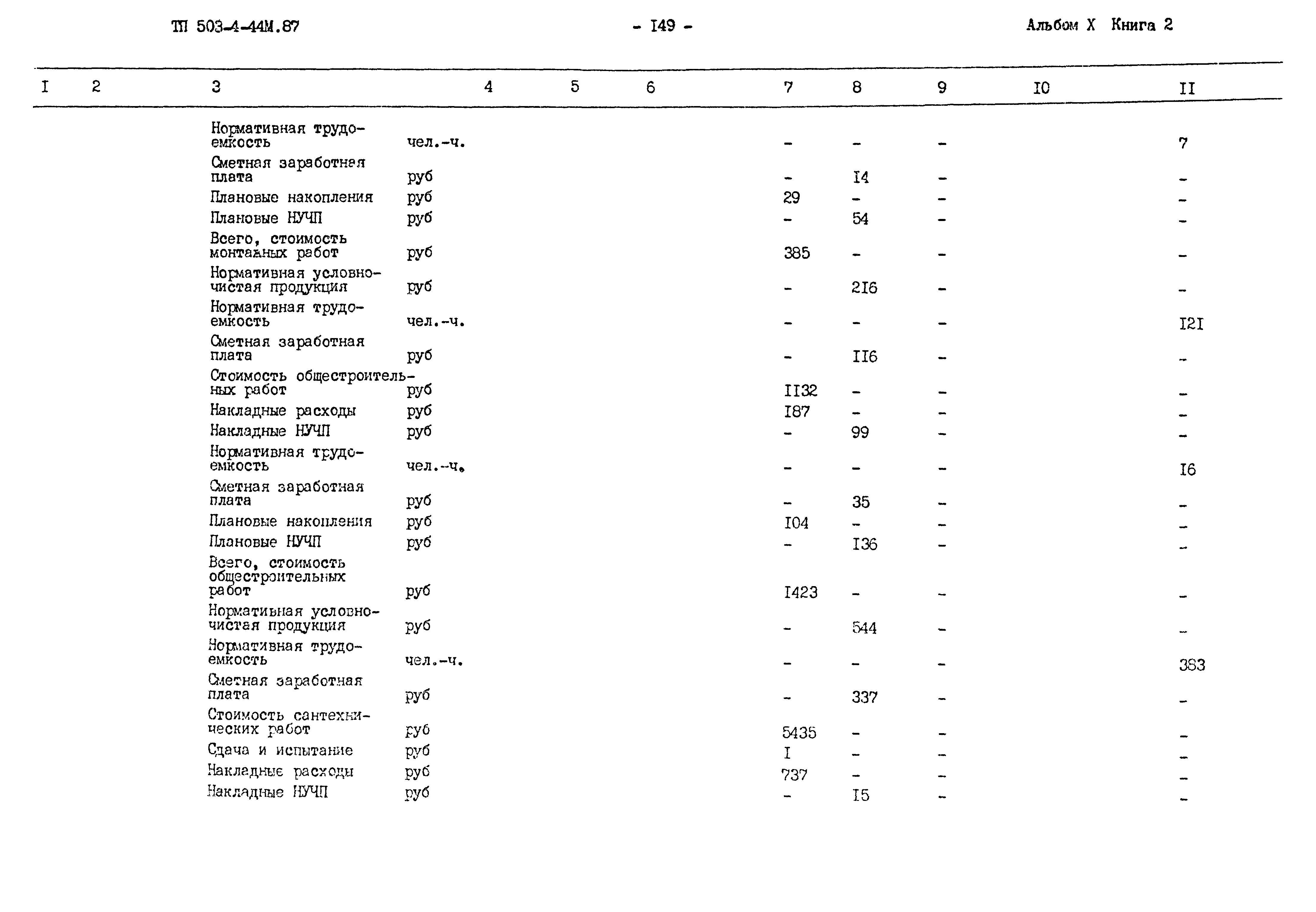 Типовой проект 503-4-44м.87