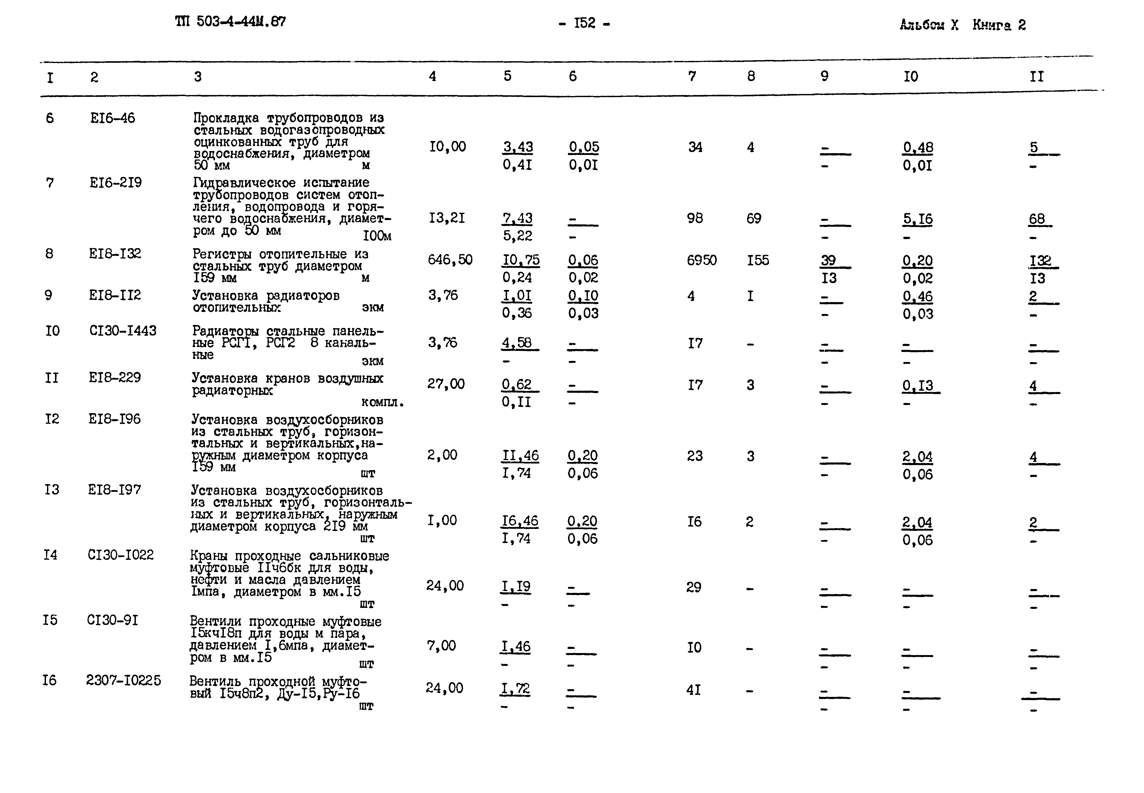 Типовой проект 503-4-44м.87