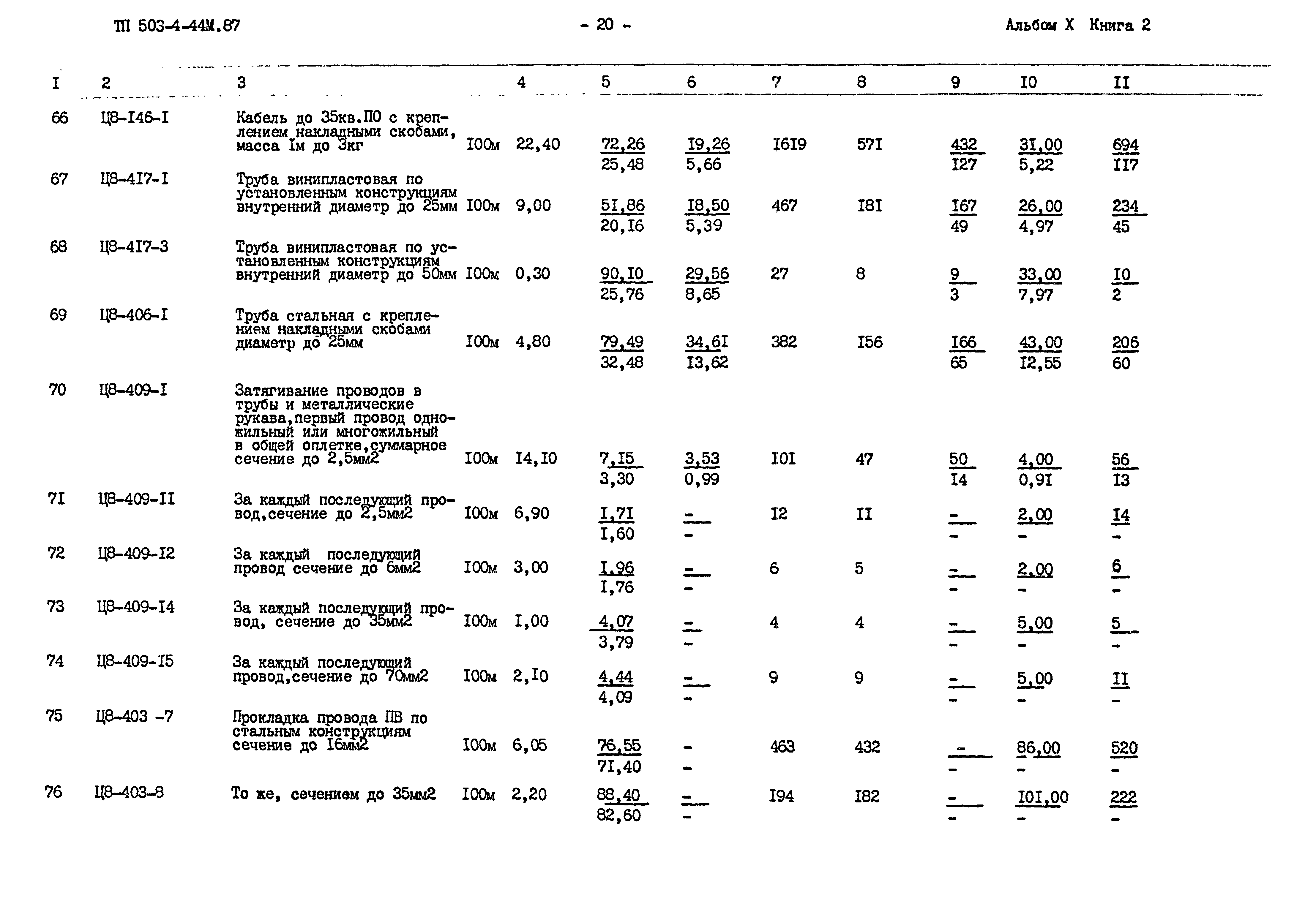Типовой проект 503-4-44м.87