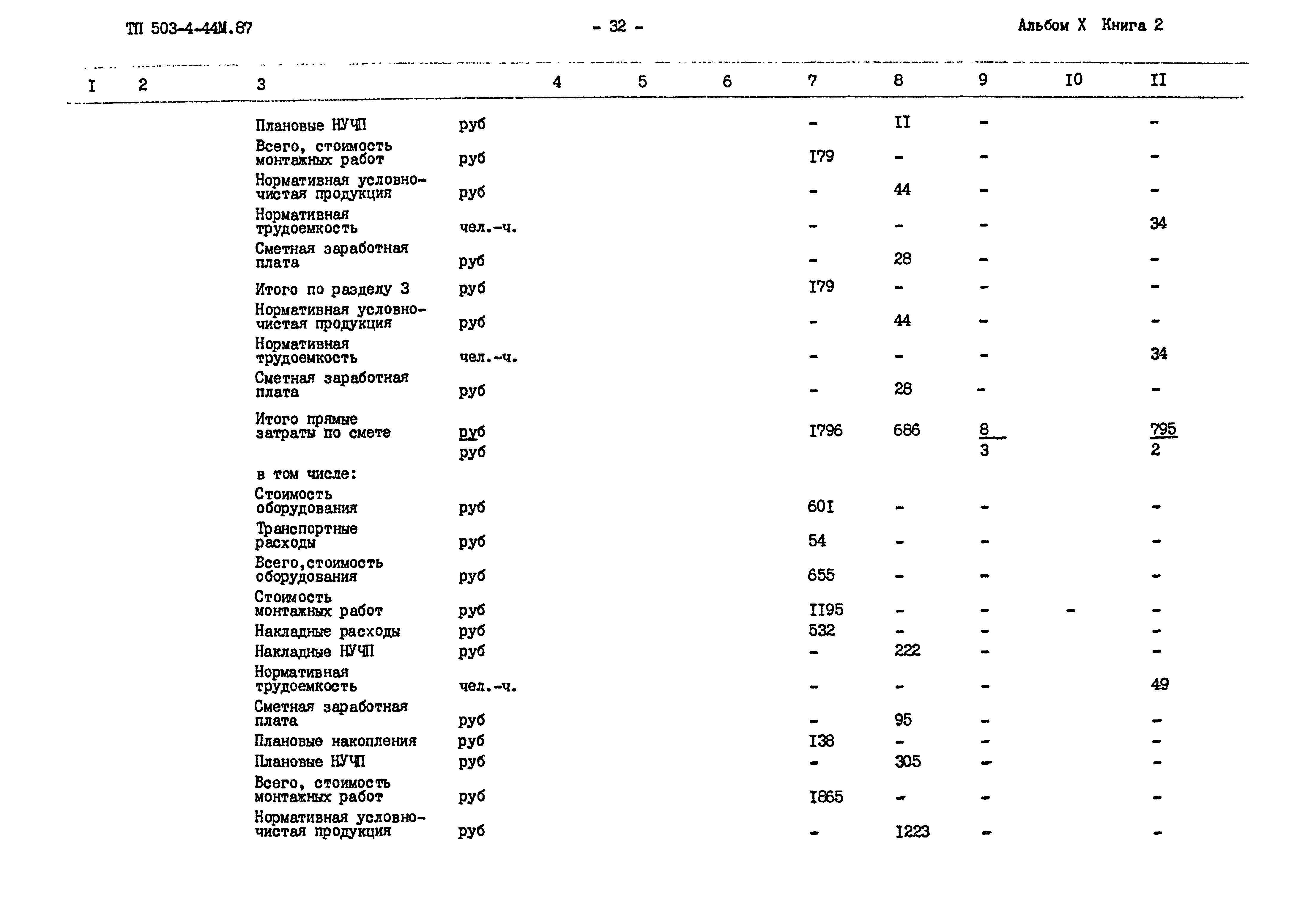 Типовой проект 503-4-44м.87
