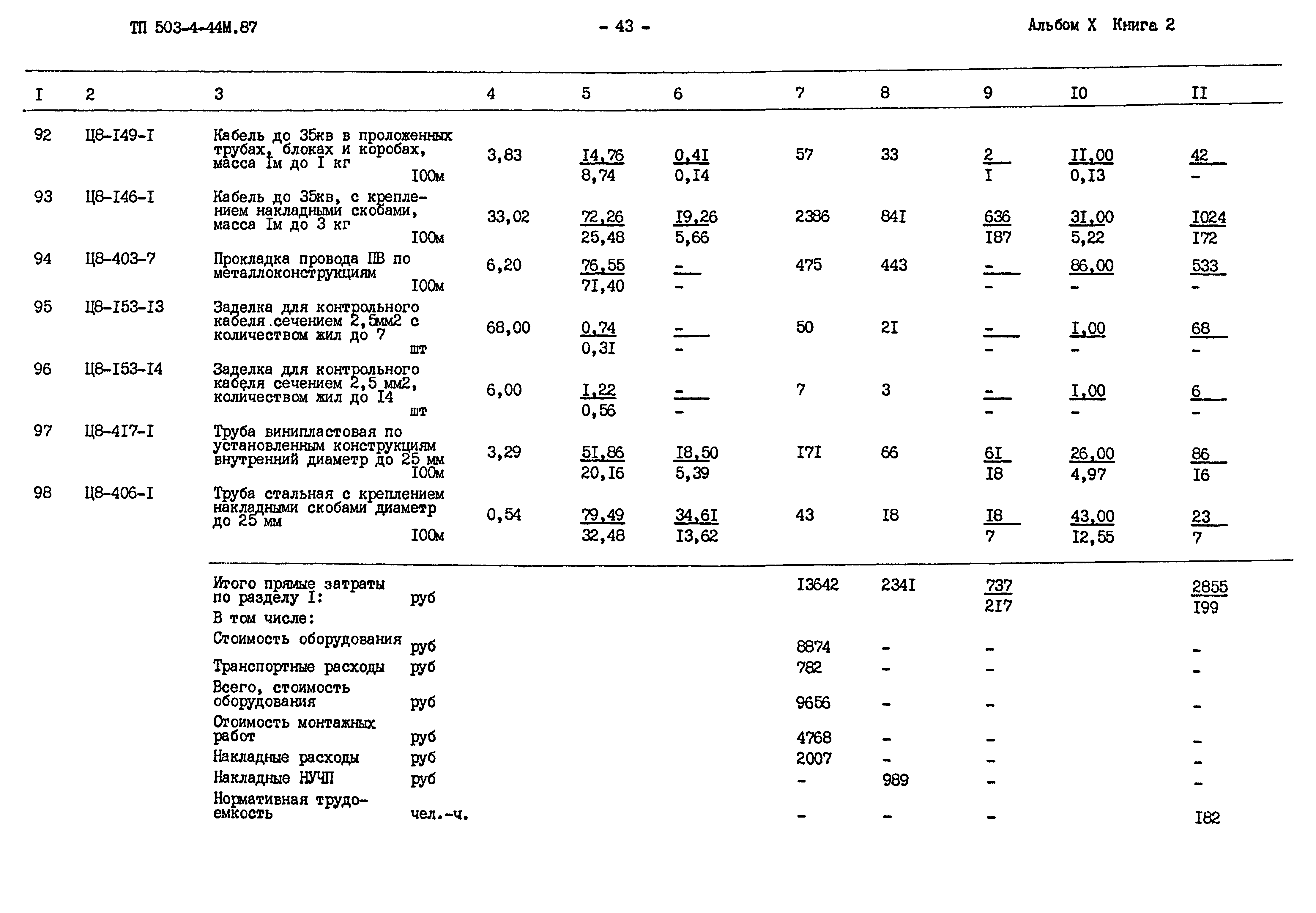 Типовой проект 503-4-44м.87