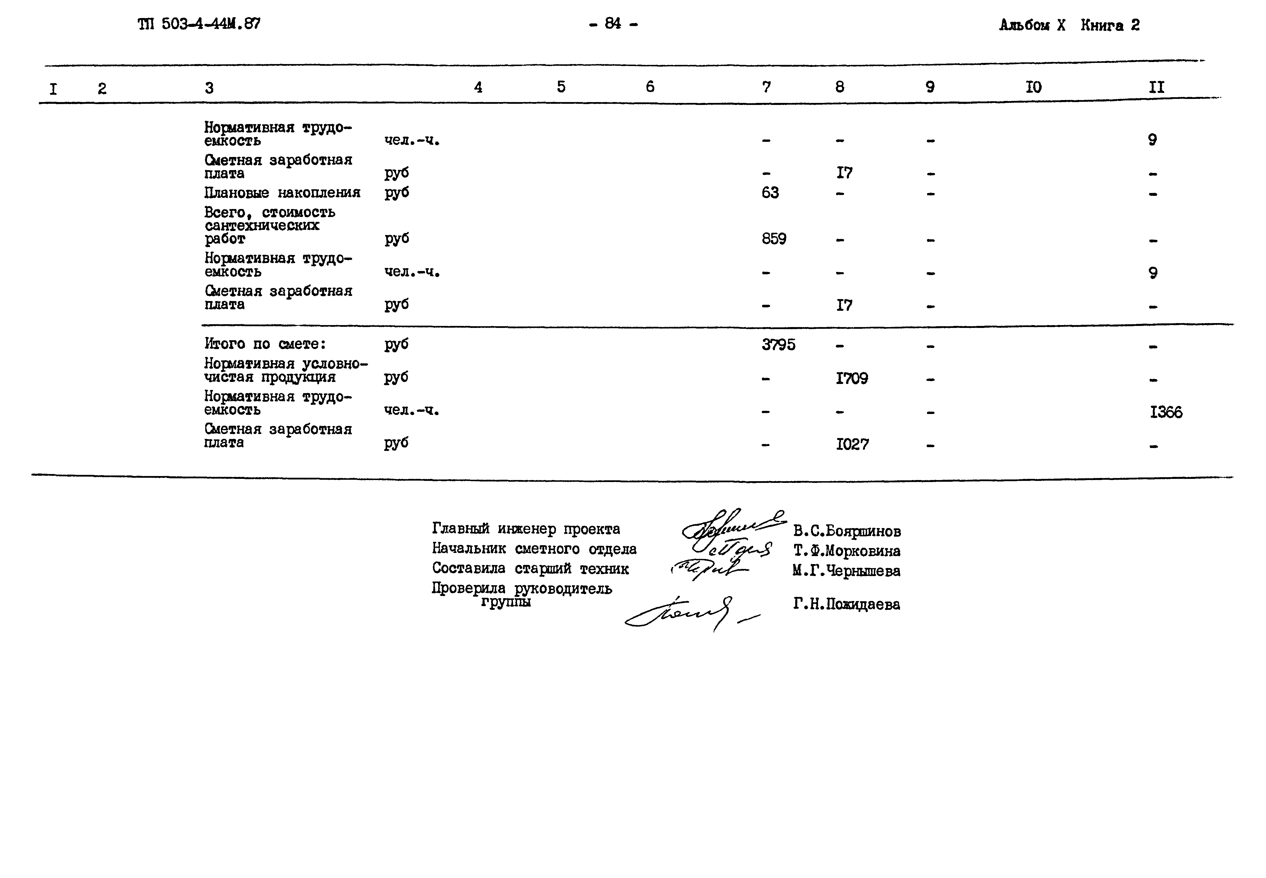 Типовой проект 503-4-44м.87