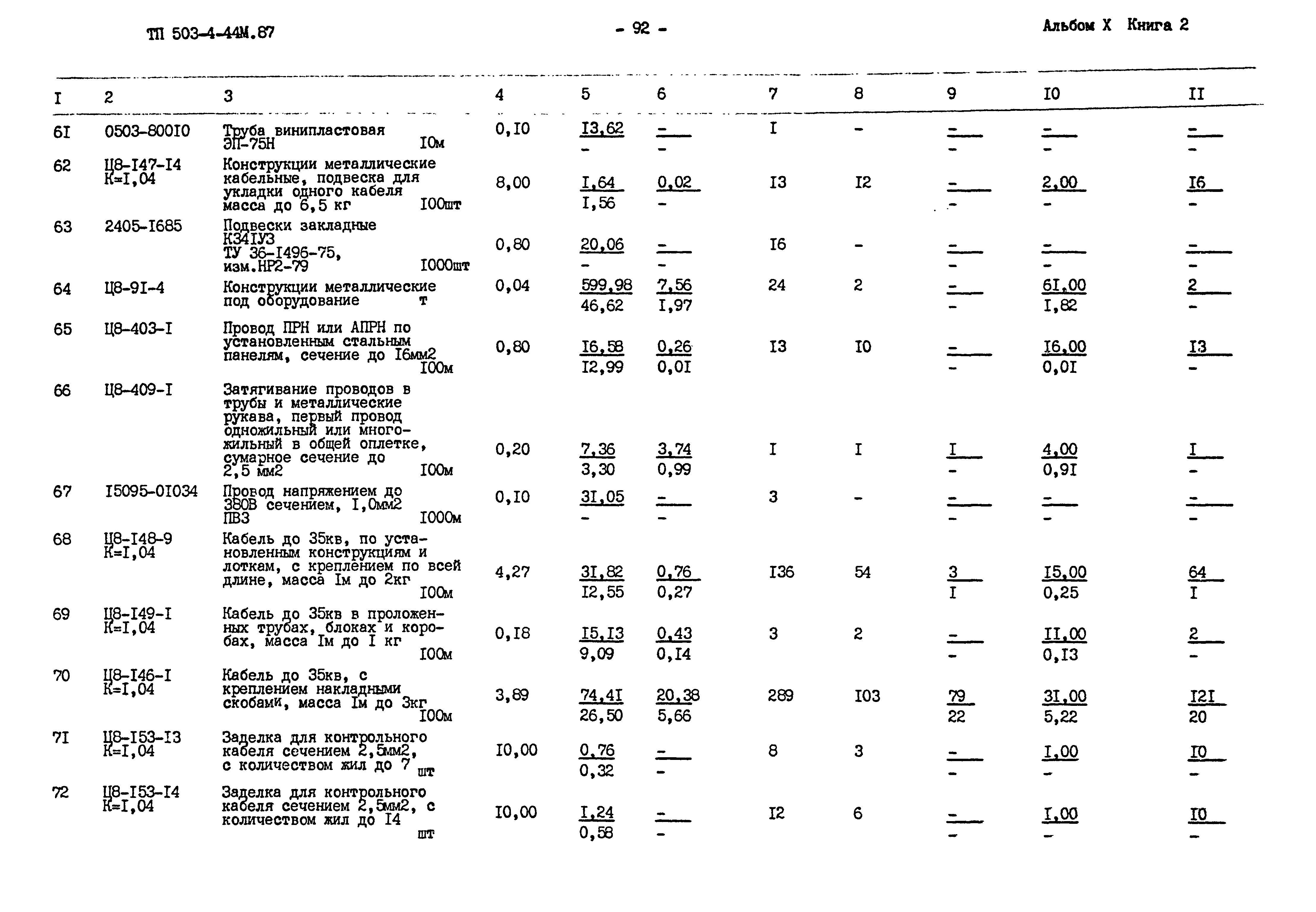 Типовой проект 503-4-44м.87