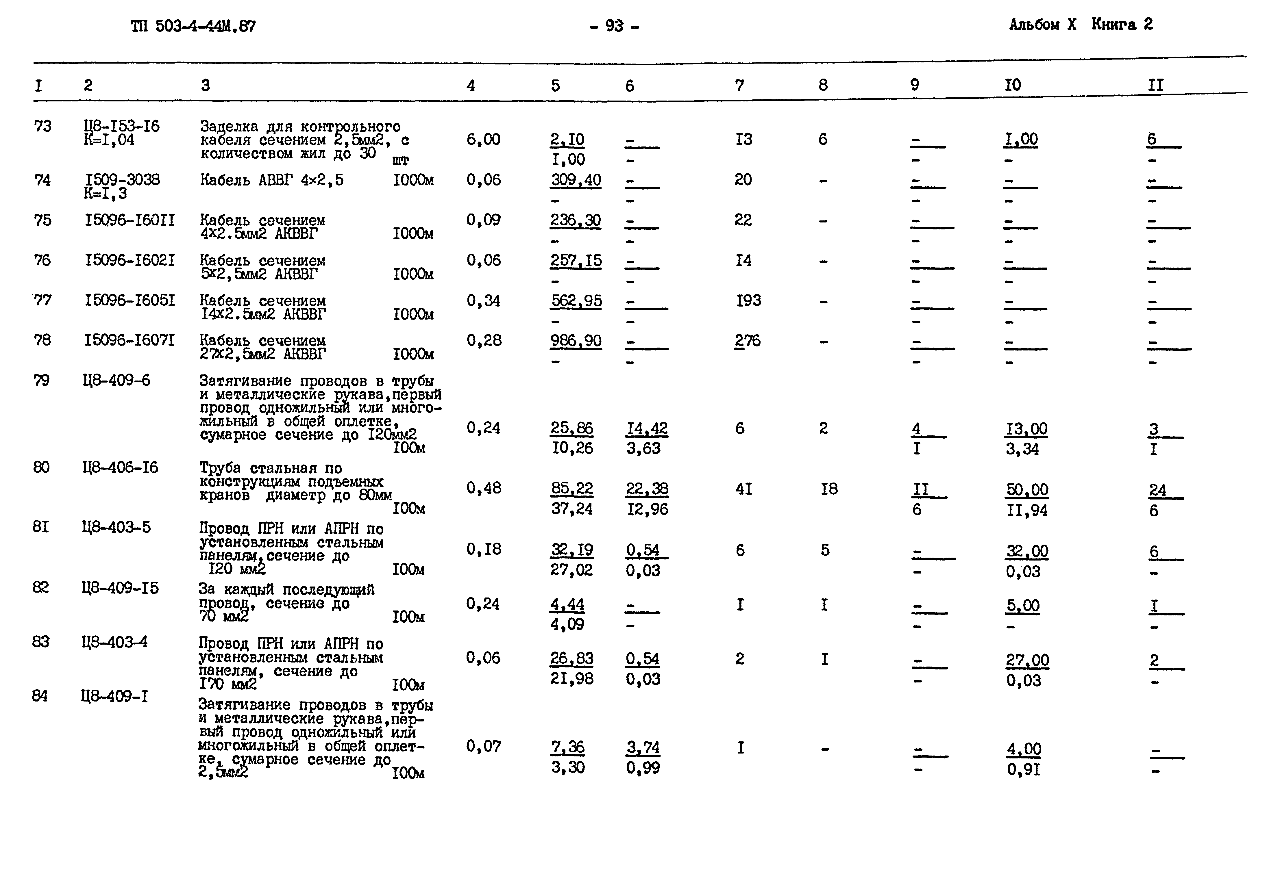 Типовой проект 503-4-44м.87