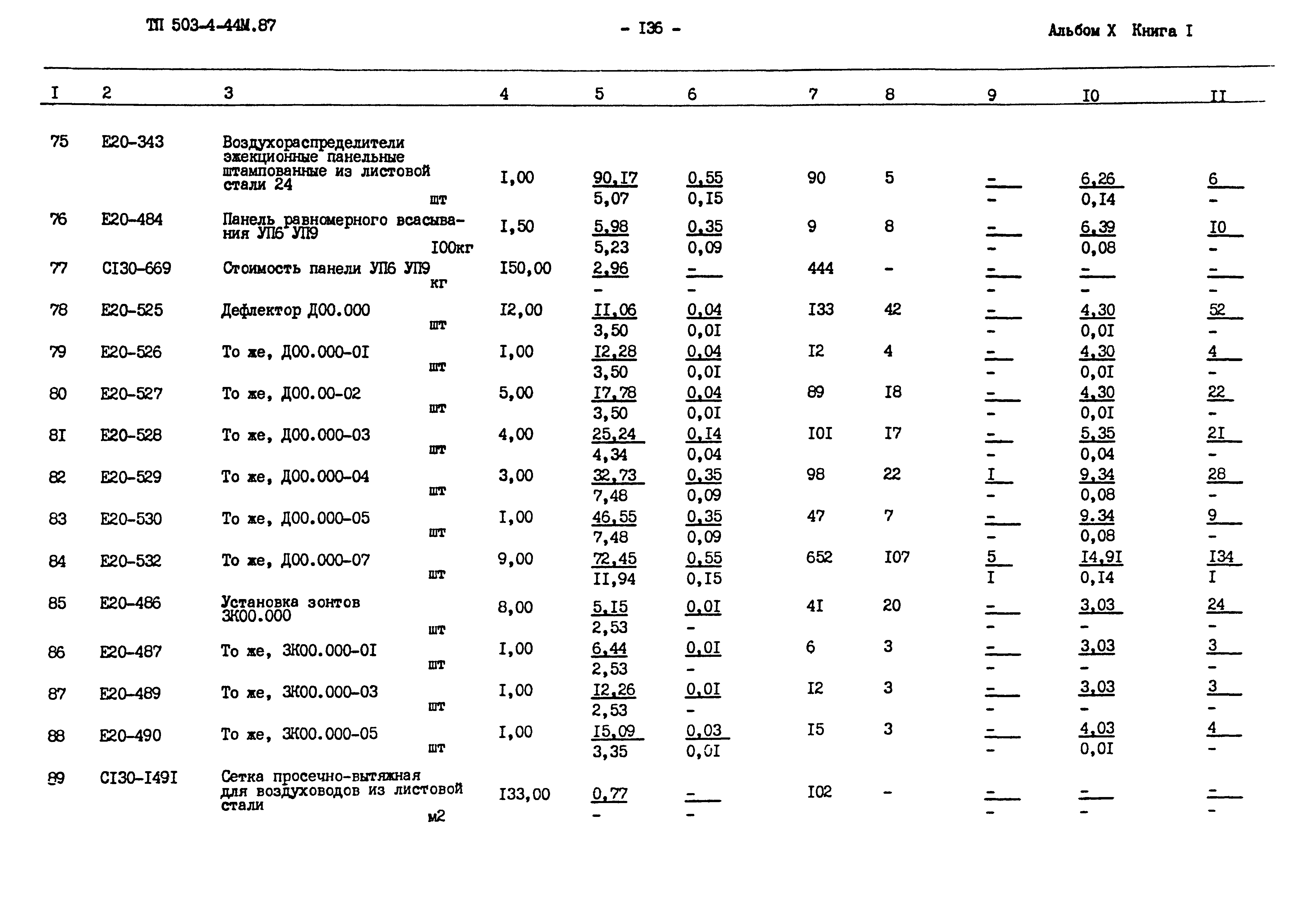 Типовой проект 503-4-44м.87
