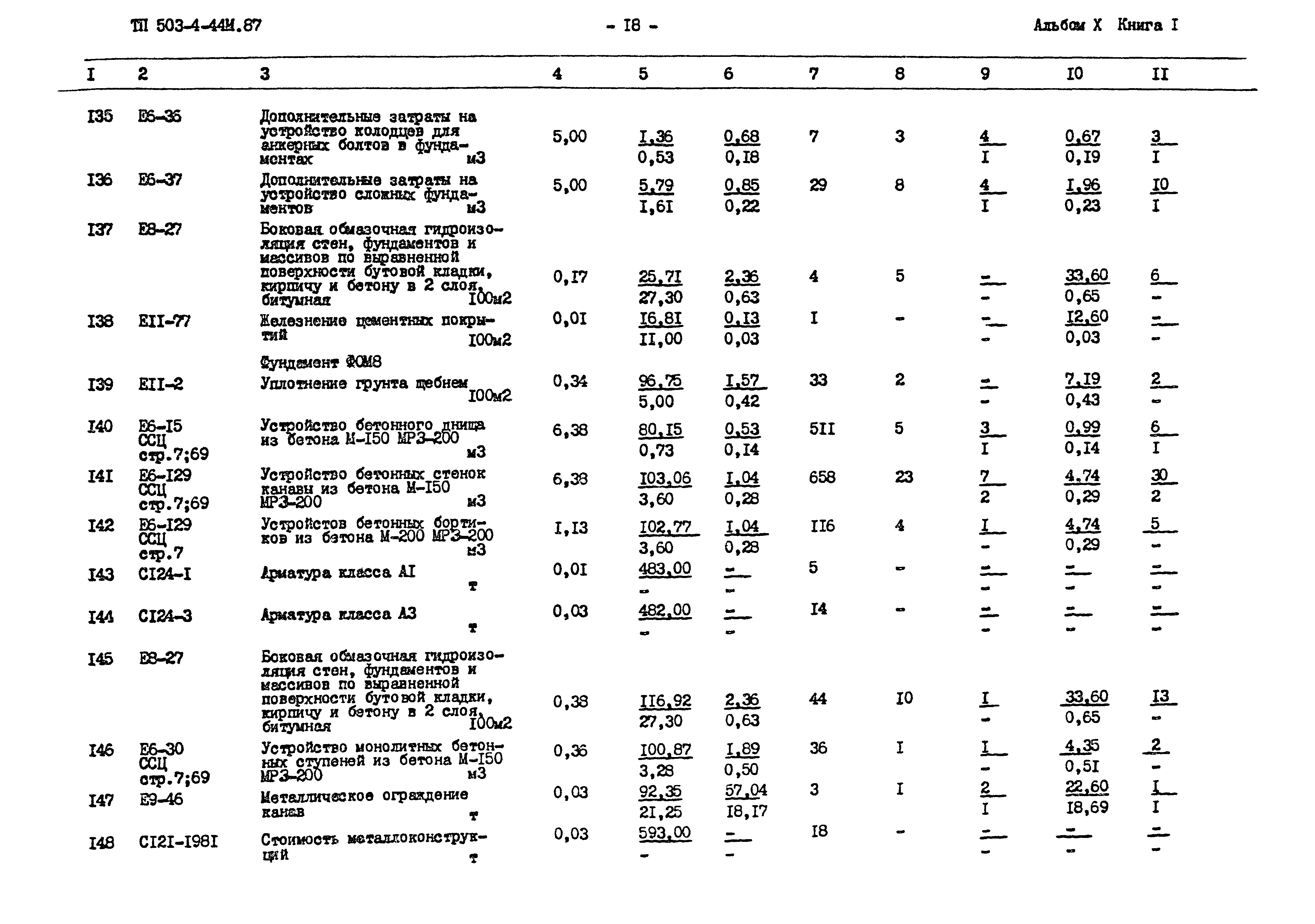 Типовой проект 503-4-44м.87