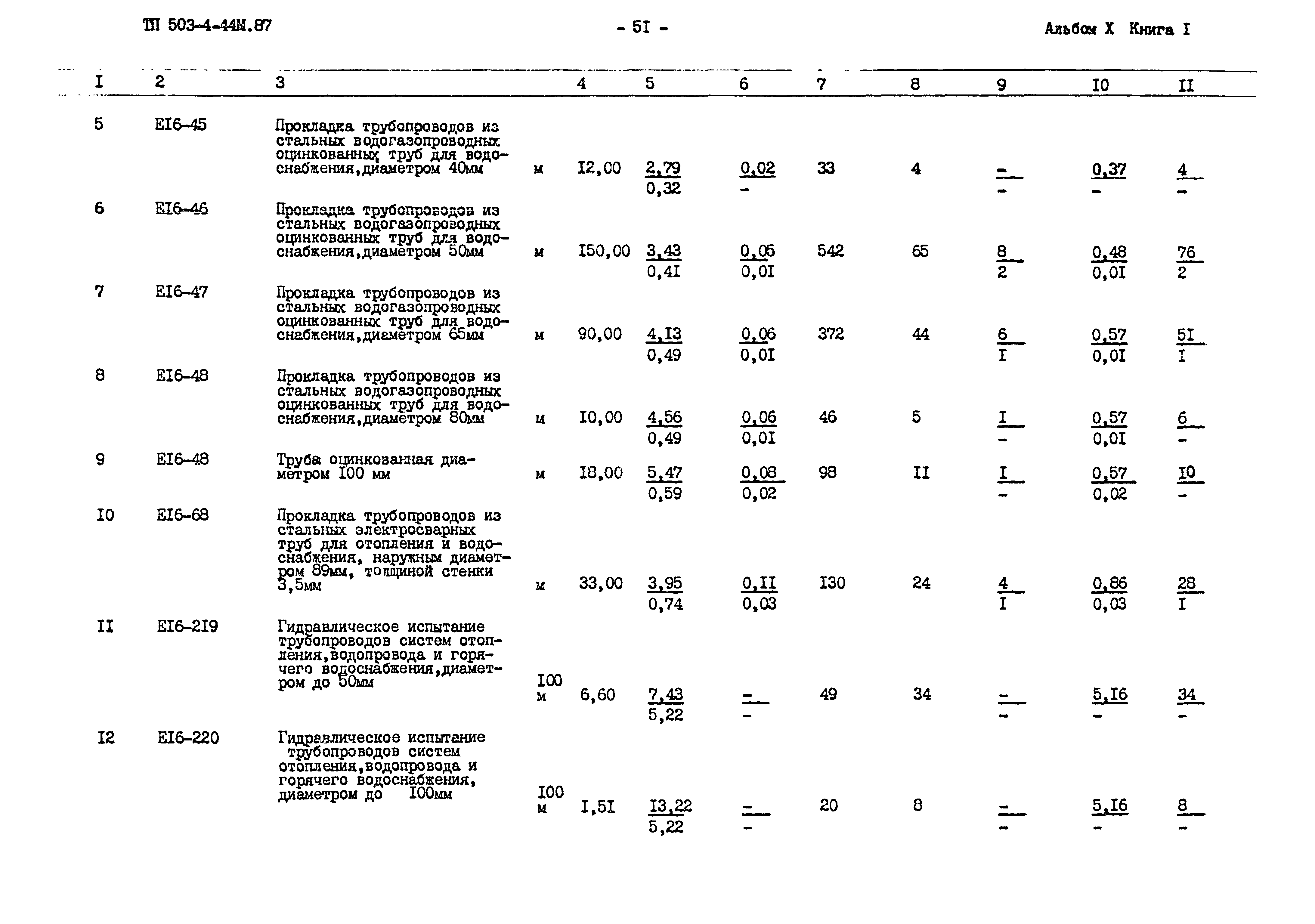 Типовой проект 503-4-44м.87
