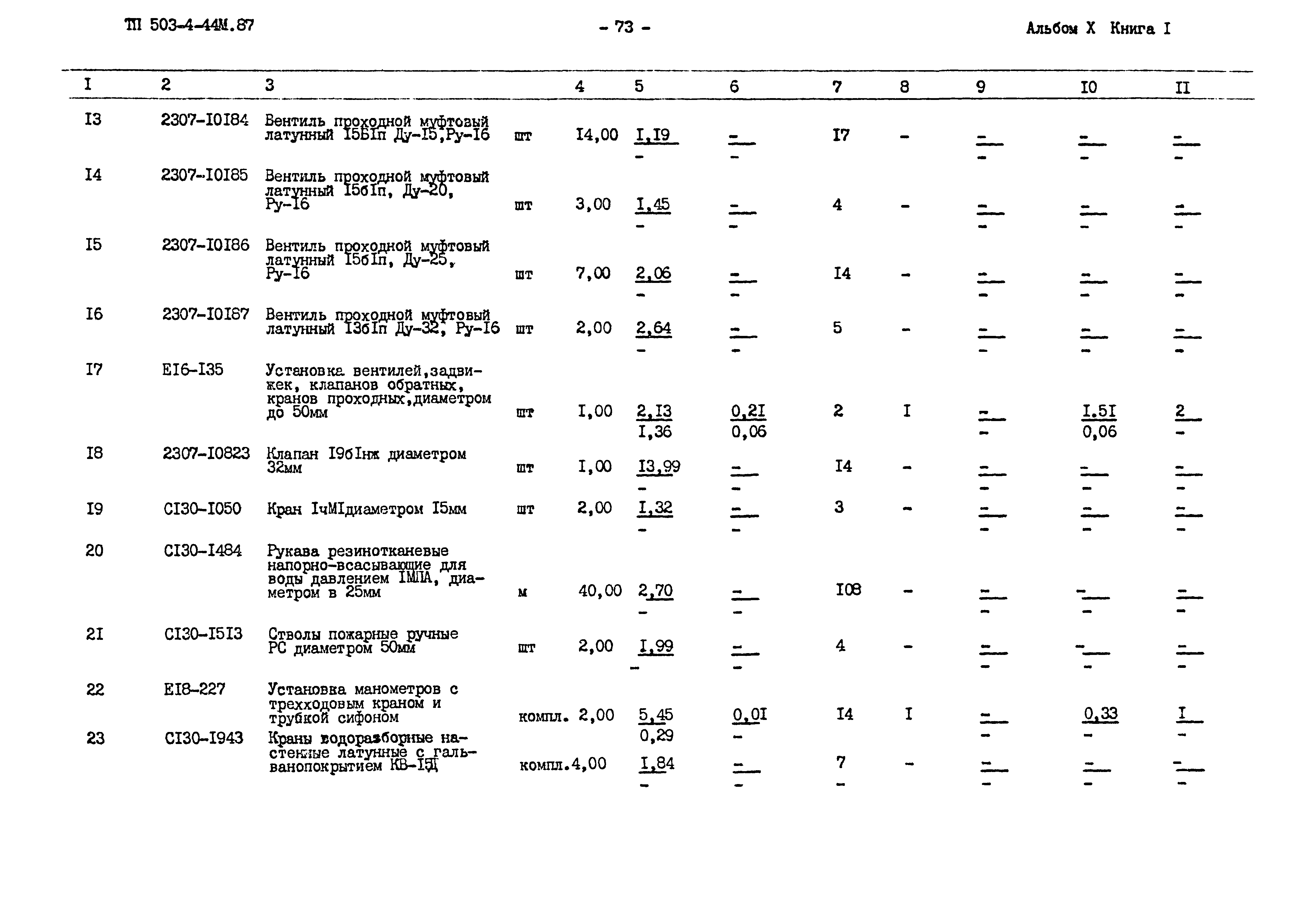 Типовой проект 503-4-44м.87