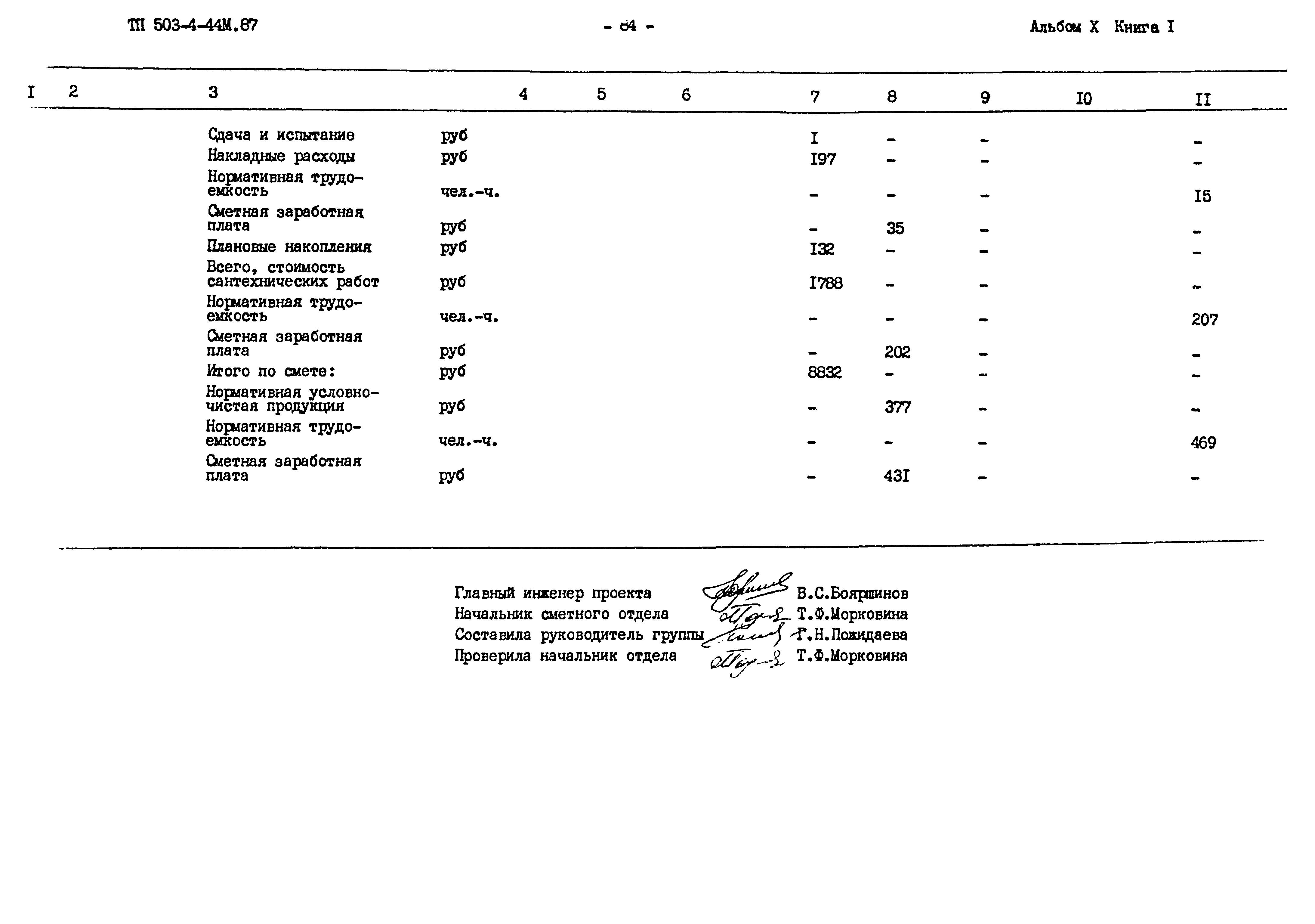 Типовой проект 503-4-44м.87