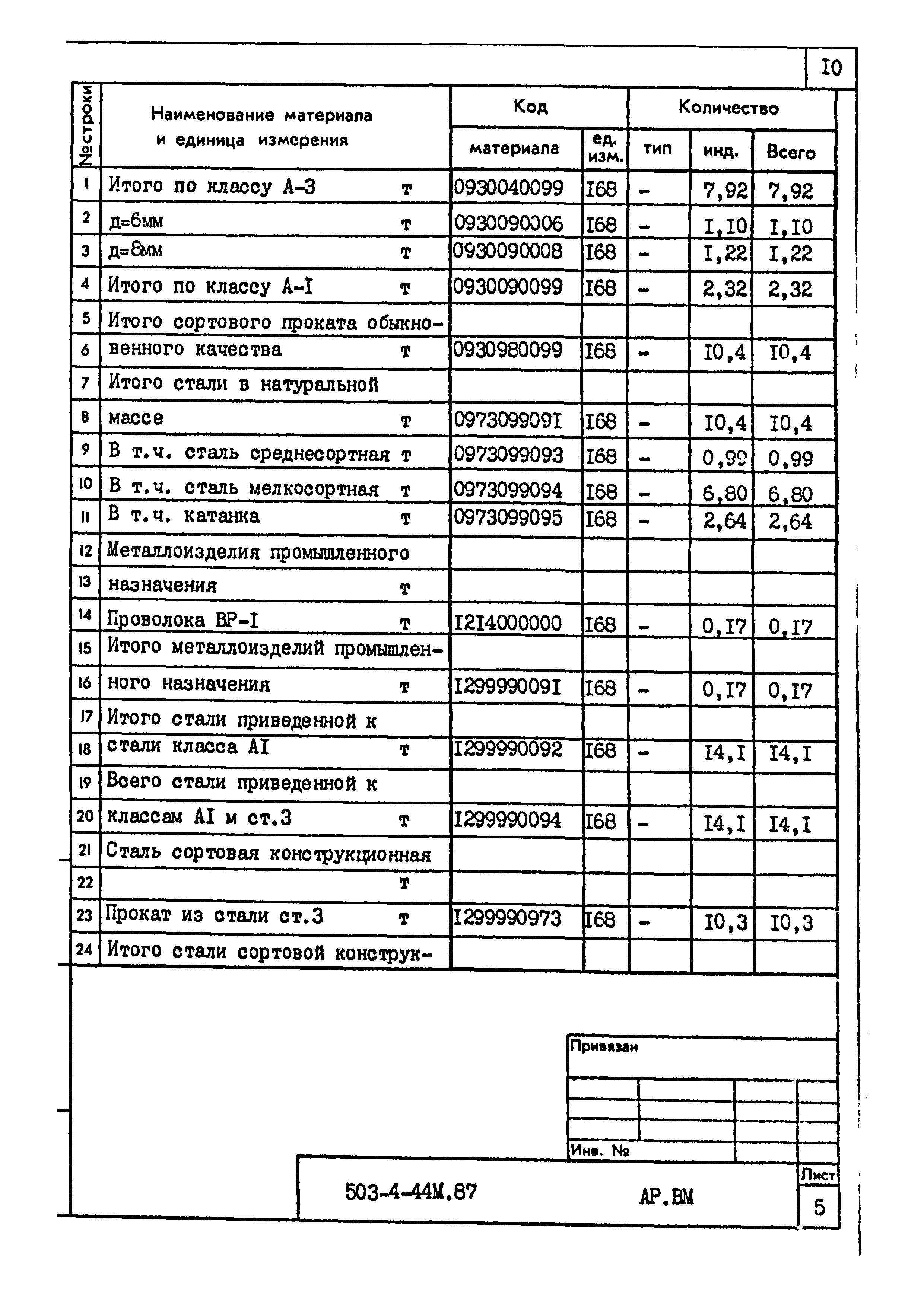 Типовой проект 503-4-44м.87