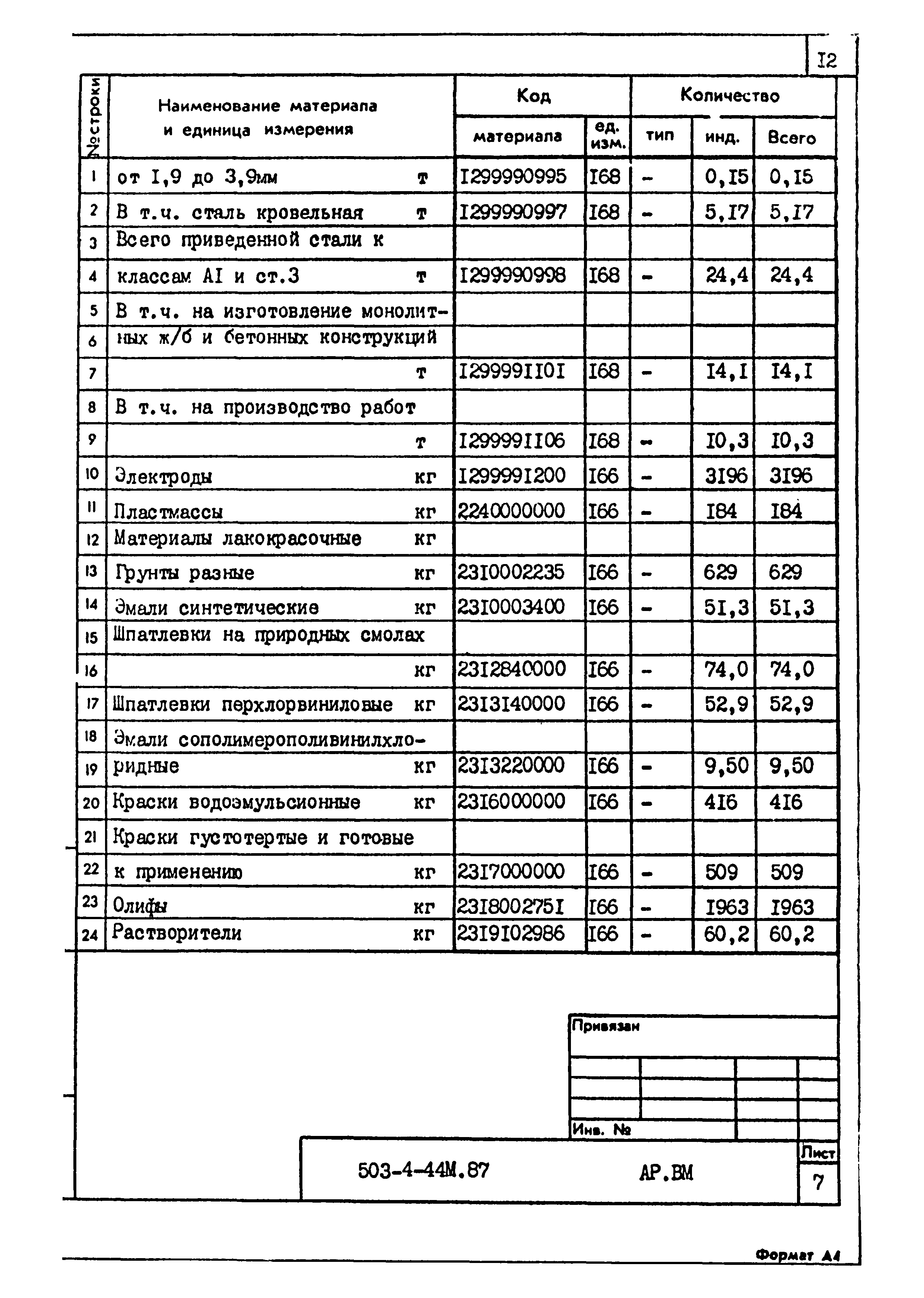 Типовой проект 503-4-44м.87