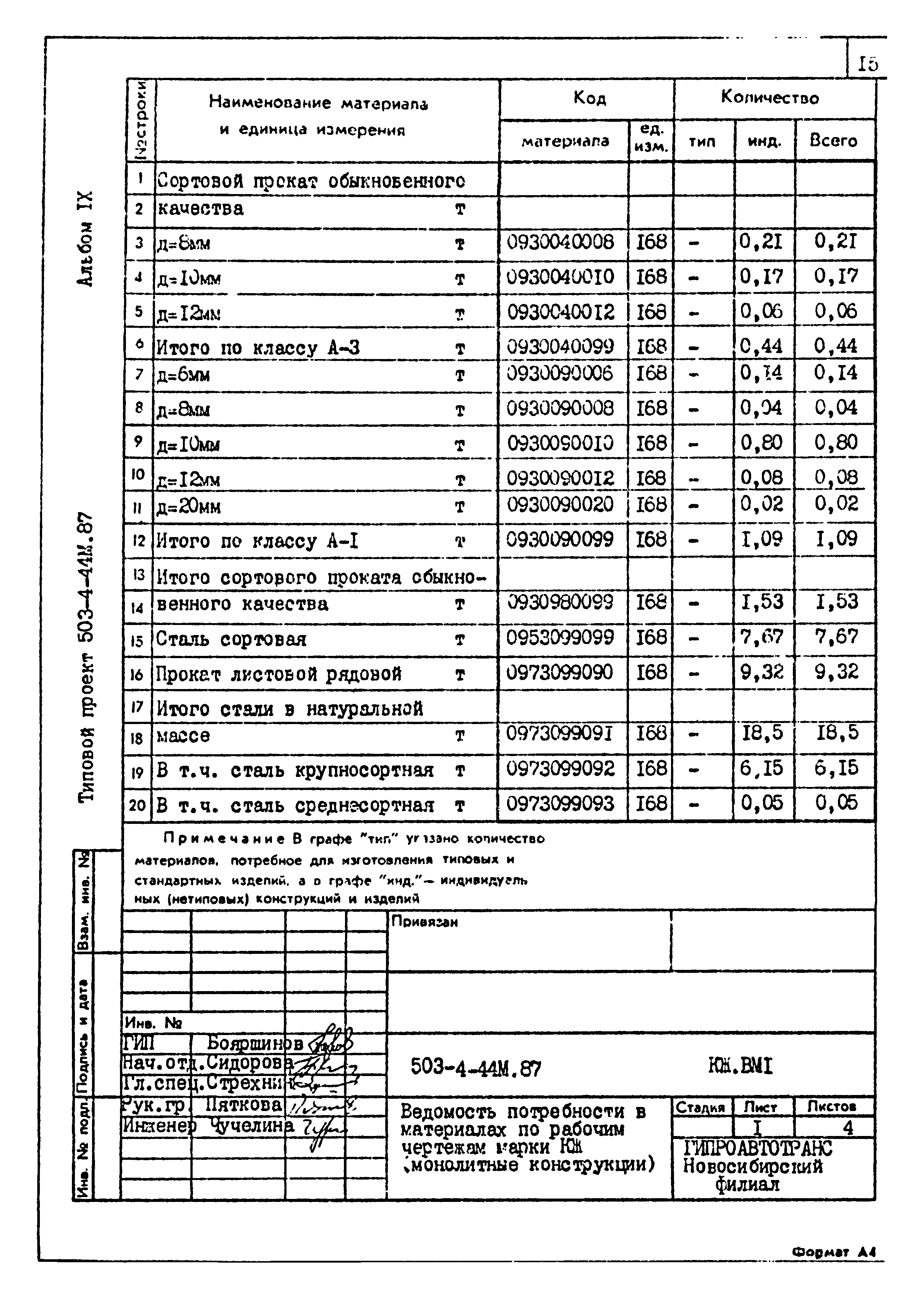 Типовой проект 503-4-44м.87