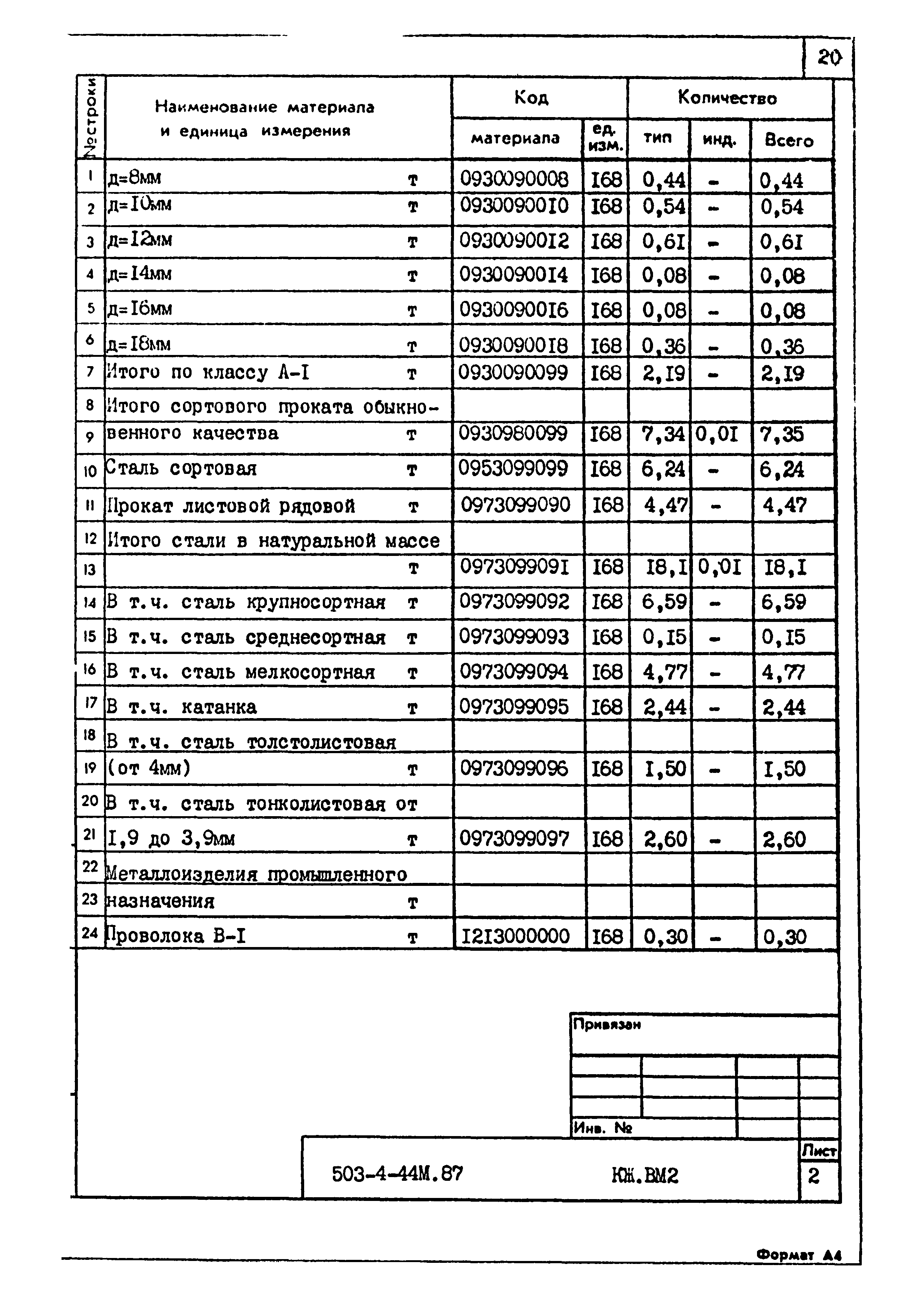 Типовой проект 503-4-44м.87