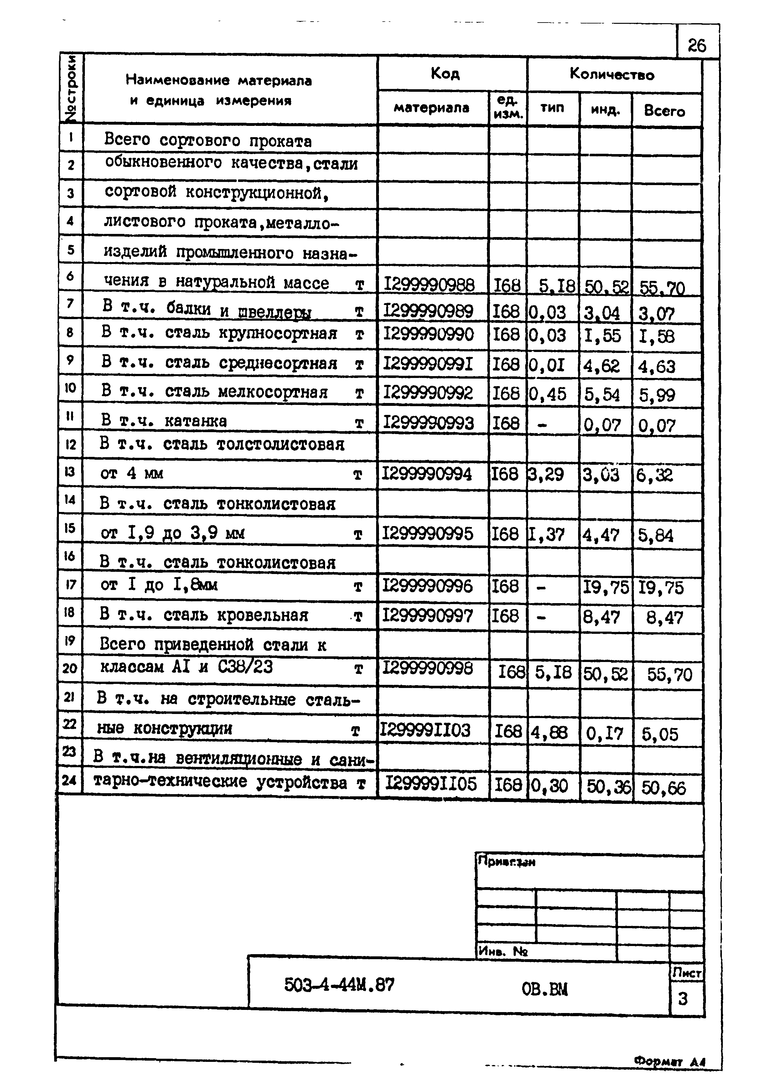 Типовой проект 503-4-44м.87