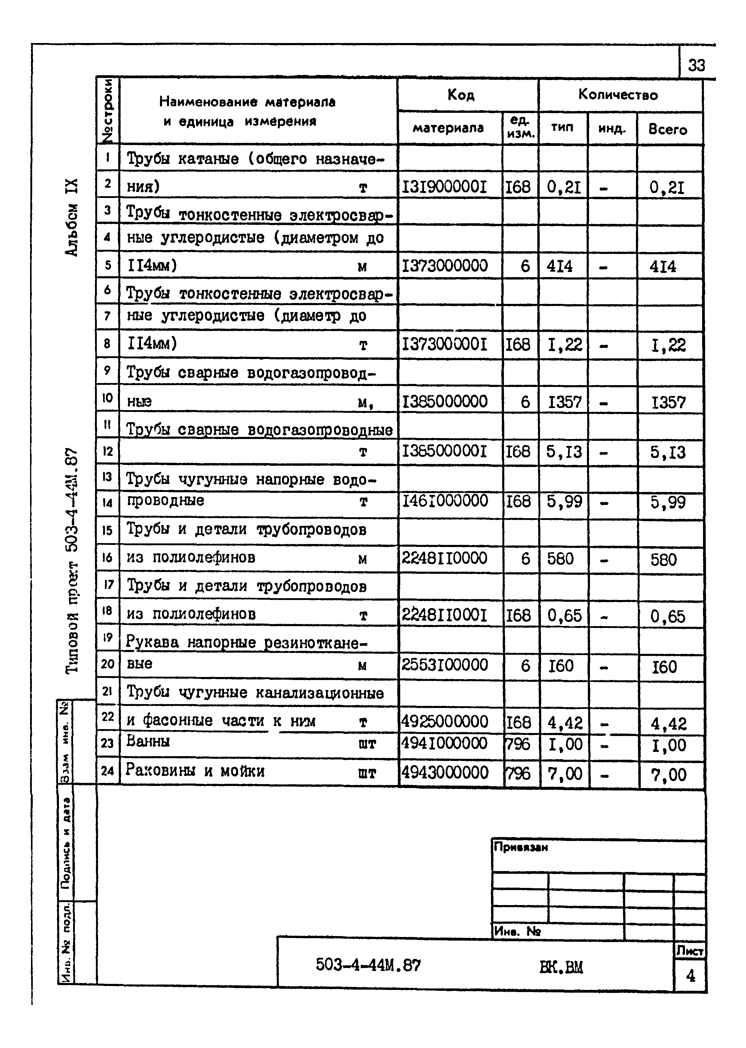 Типовой проект 503-4-44м.87