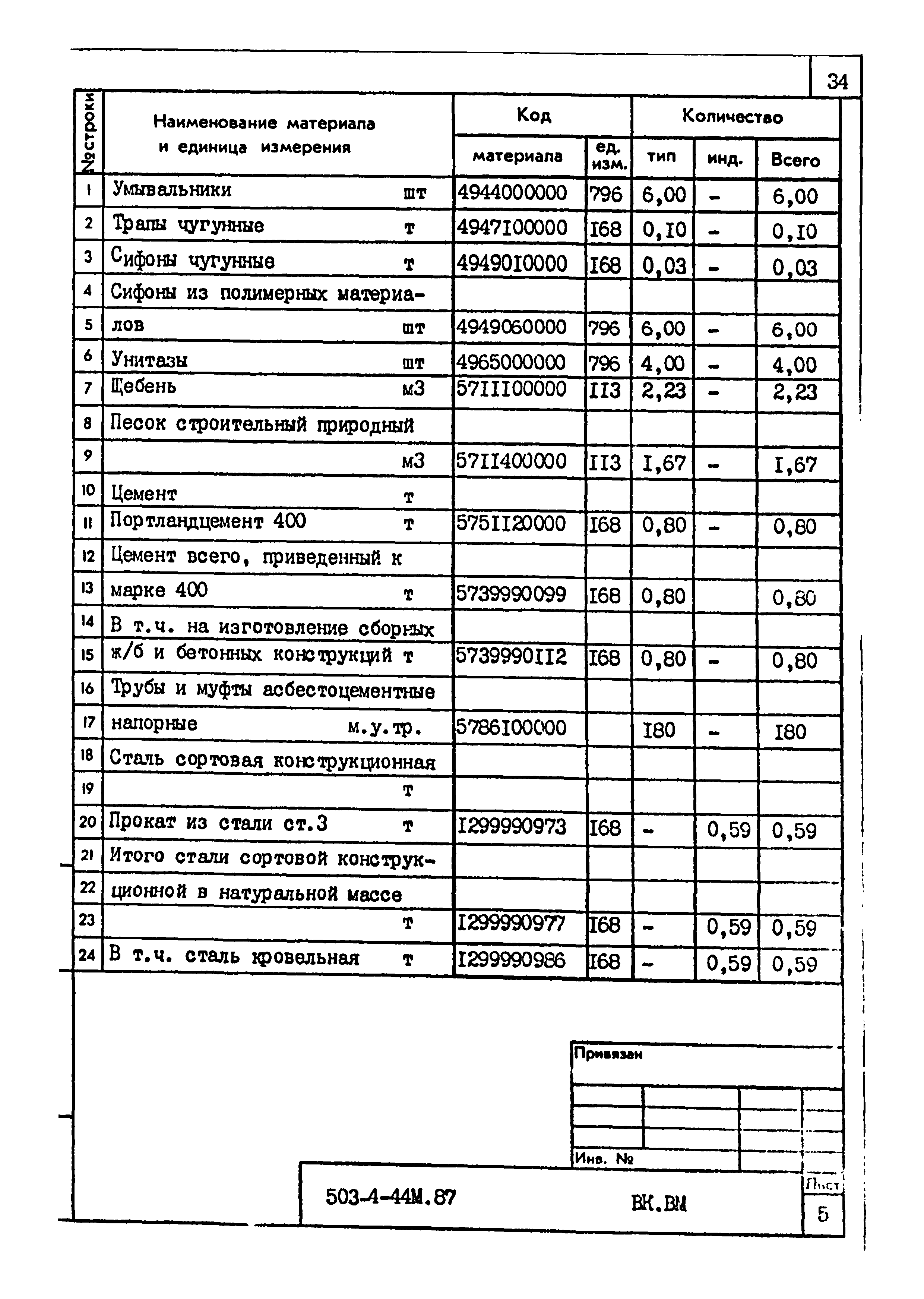 Типовой проект 503-4-44м.87