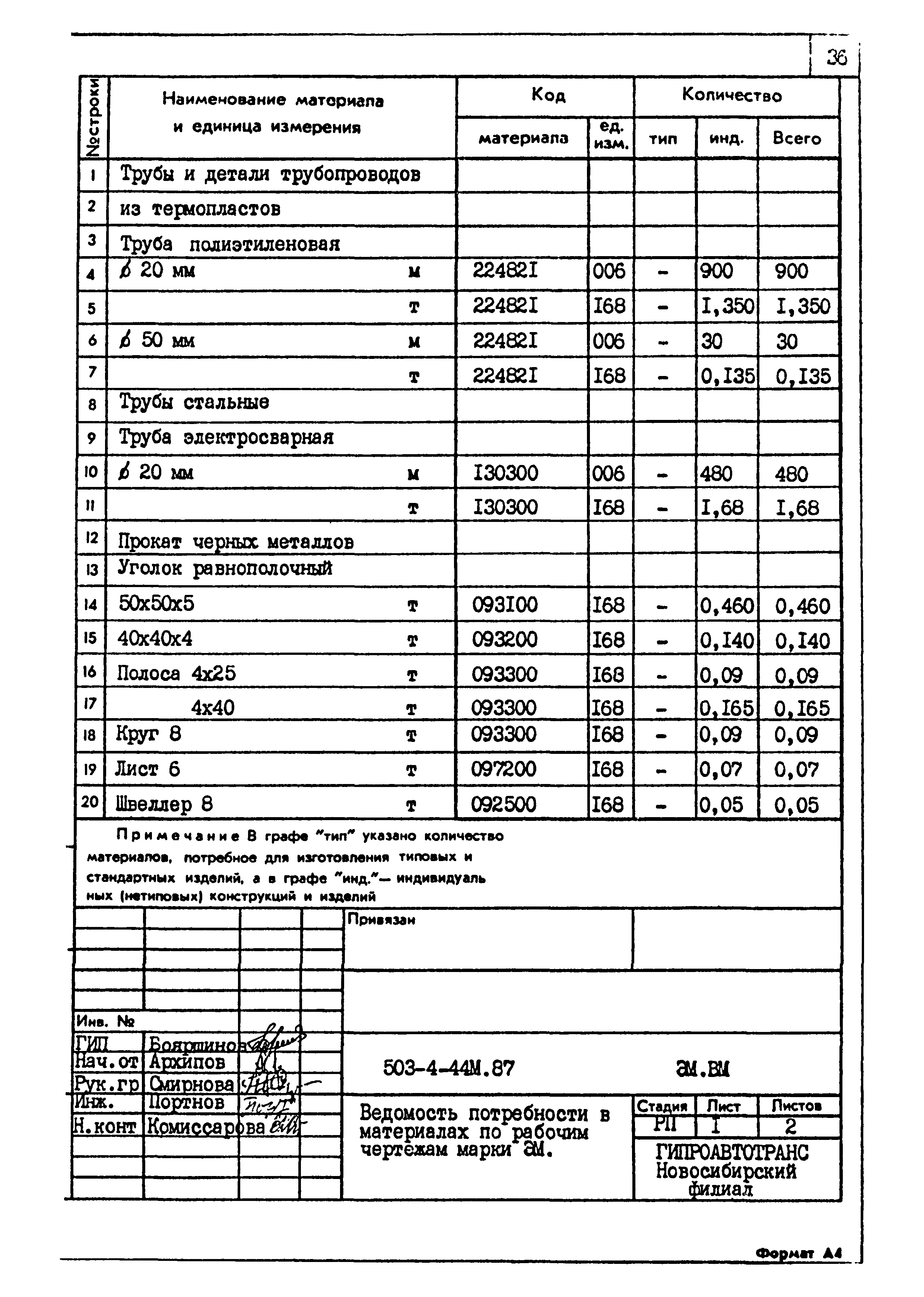 Типовой проект 503-4-44м.87