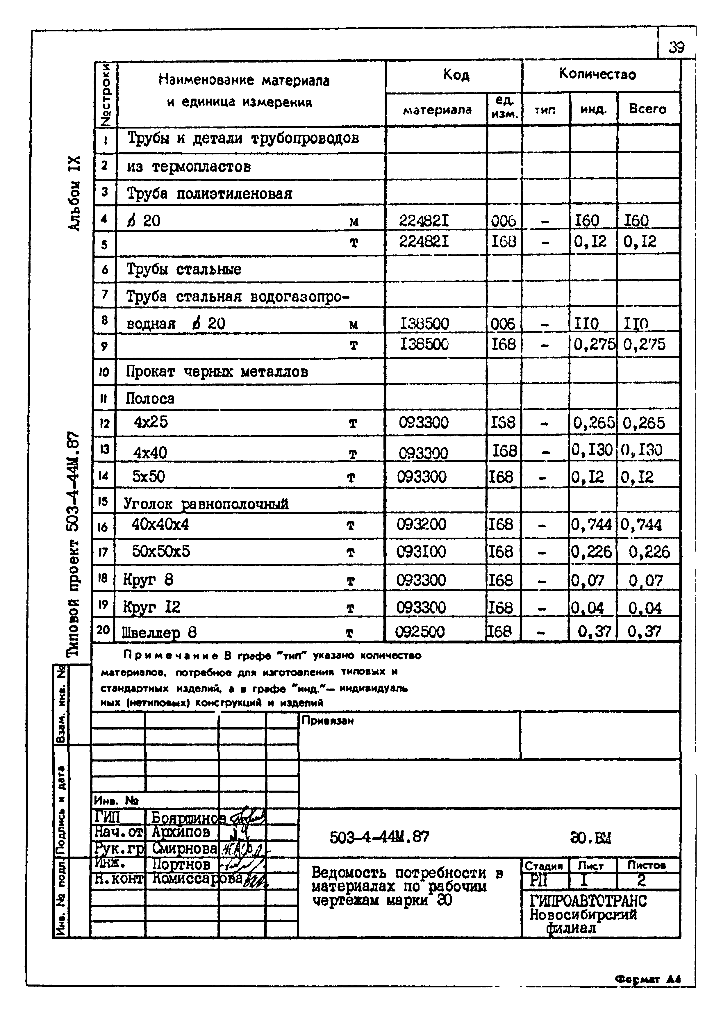 Типовой проект 503-4-44м.87