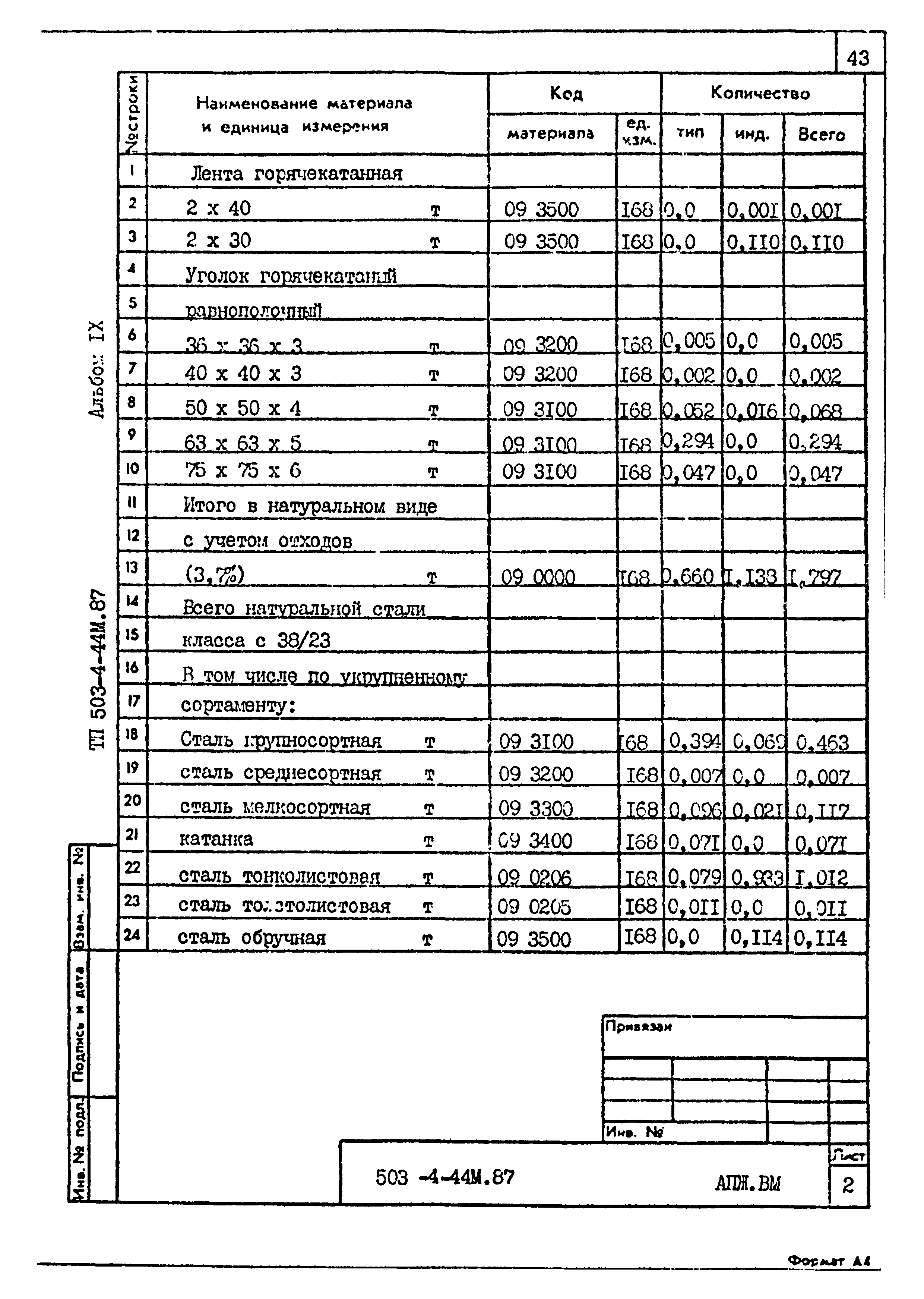 Типовой проект 503-4-44м.87