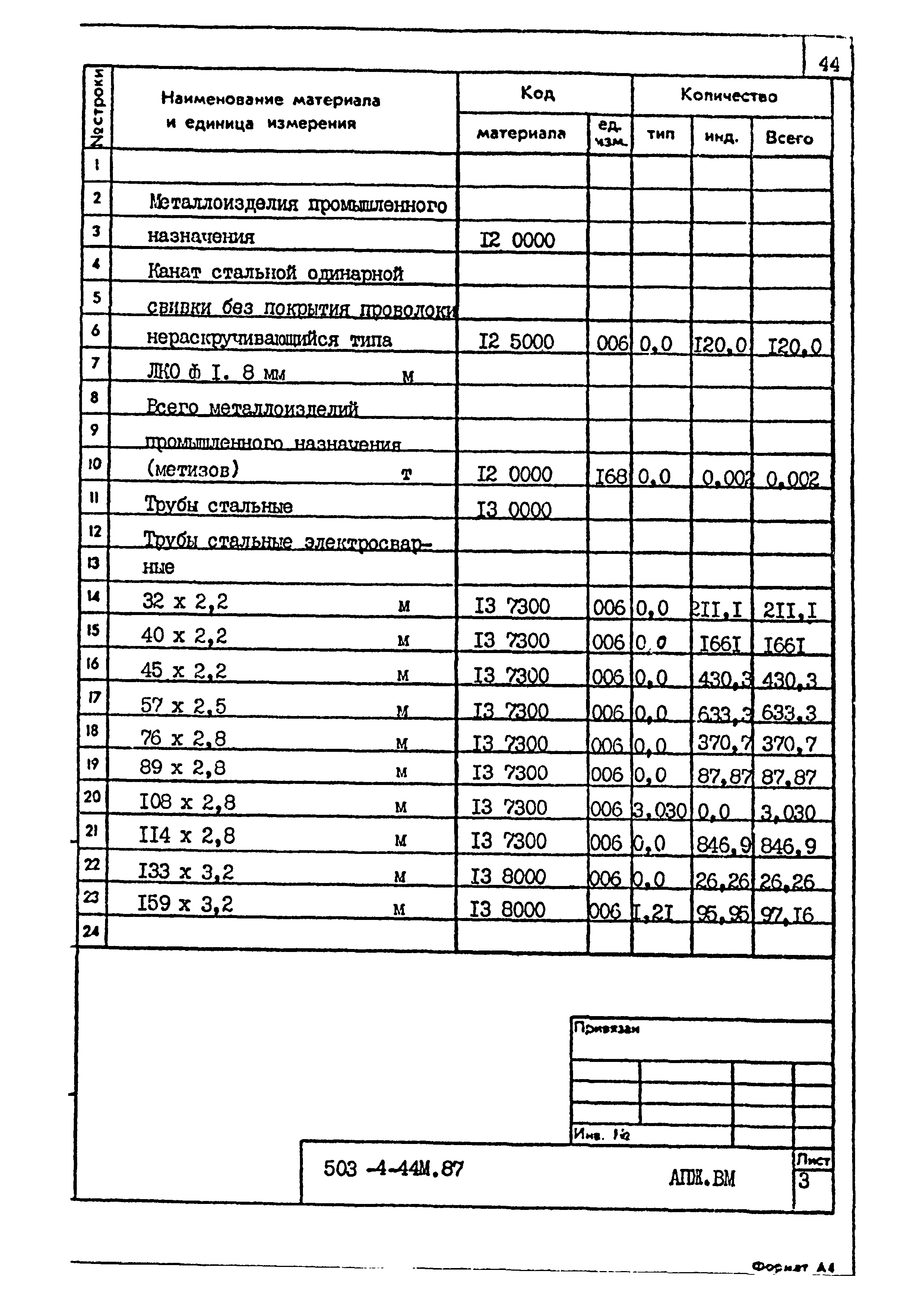 Типовой проект 503-4-44м.87