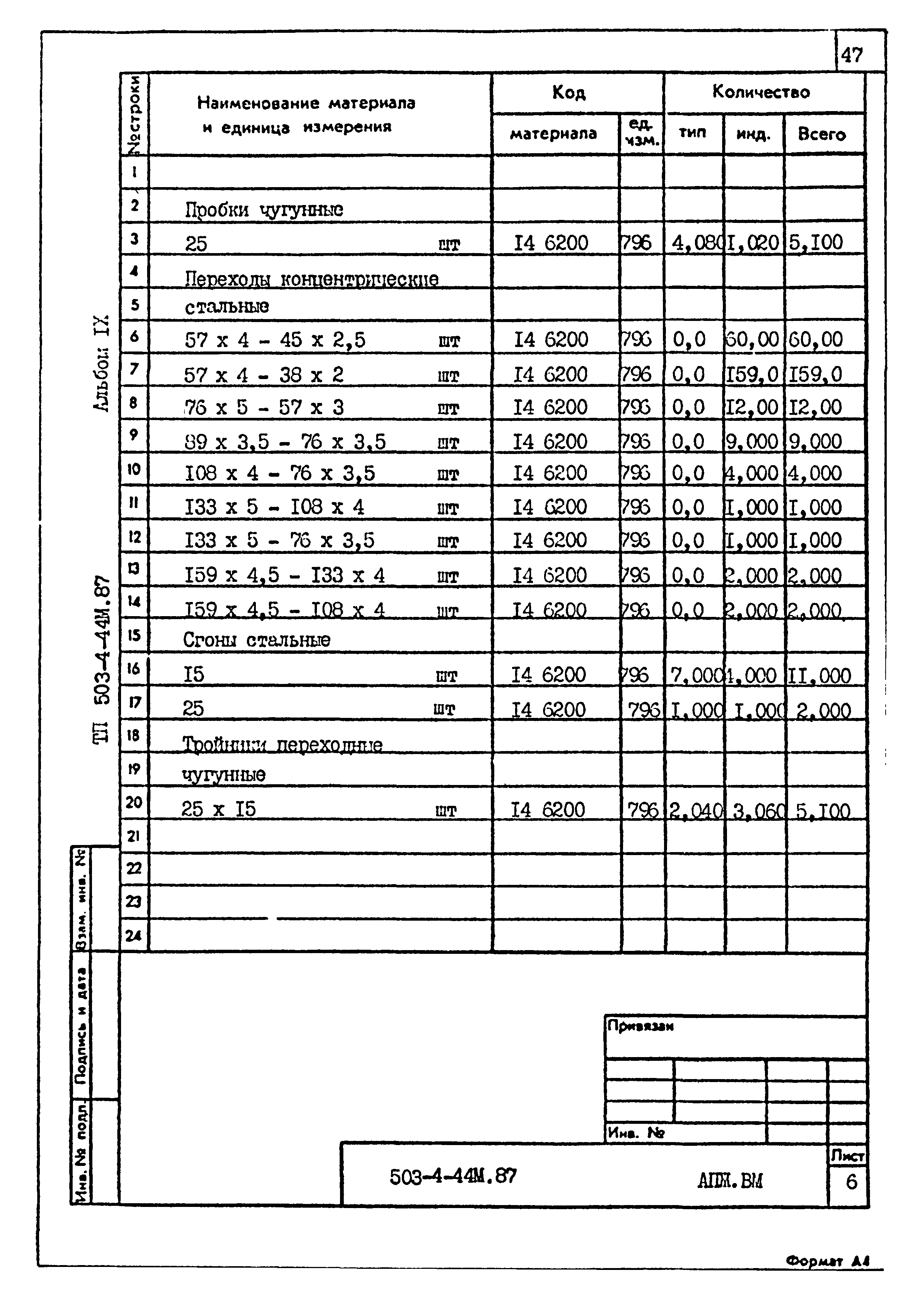 Типовой проект 503-4-44м.87