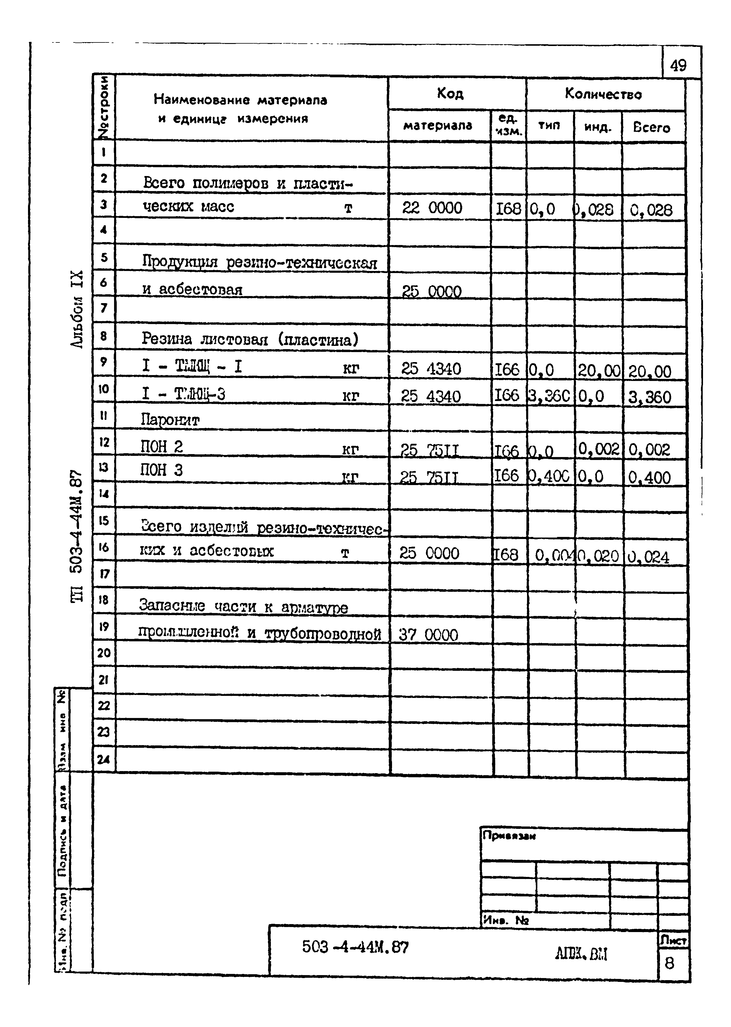 Типовой проект 503-4-44м.87