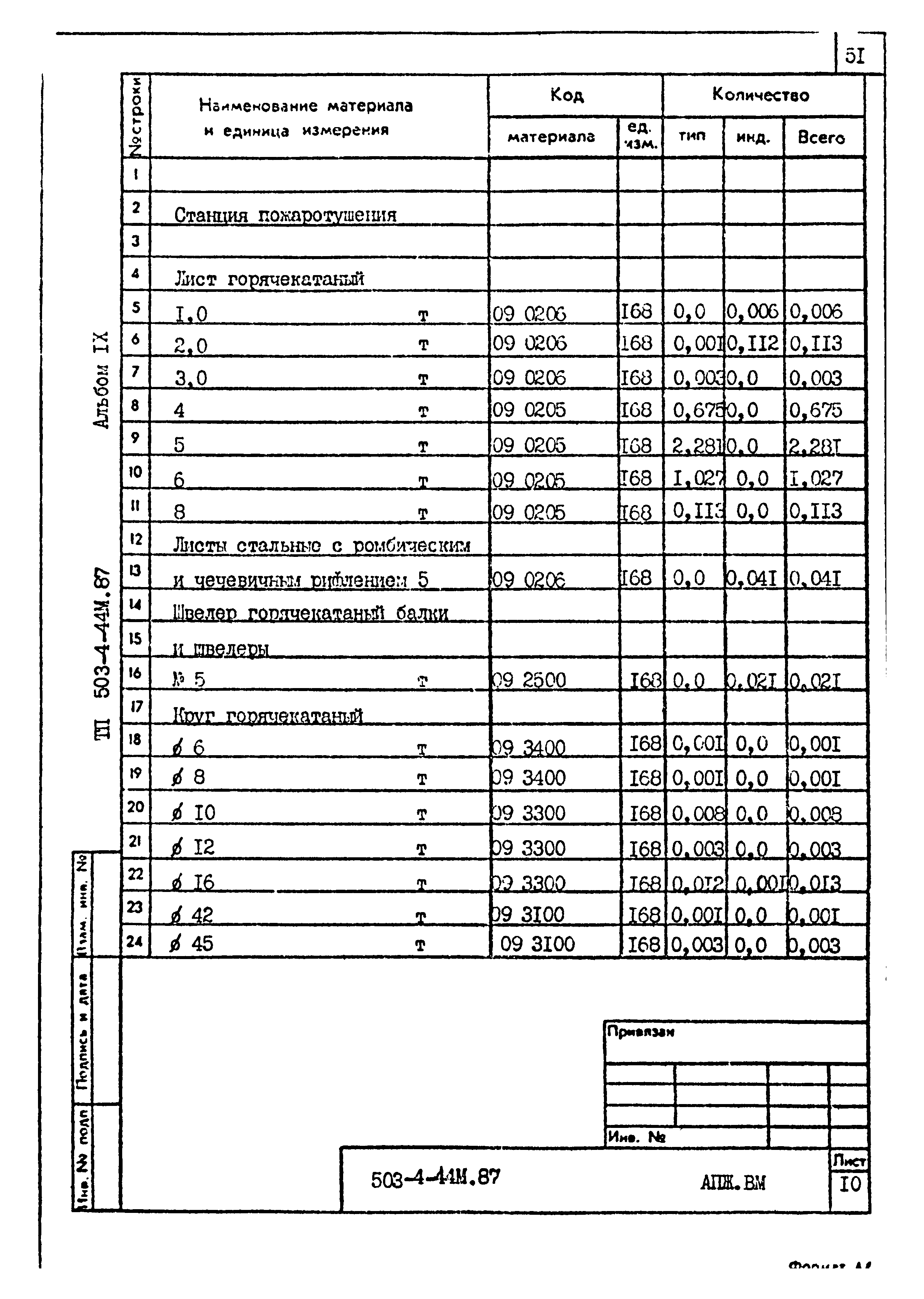 Типовой проект 503-4-44м.87