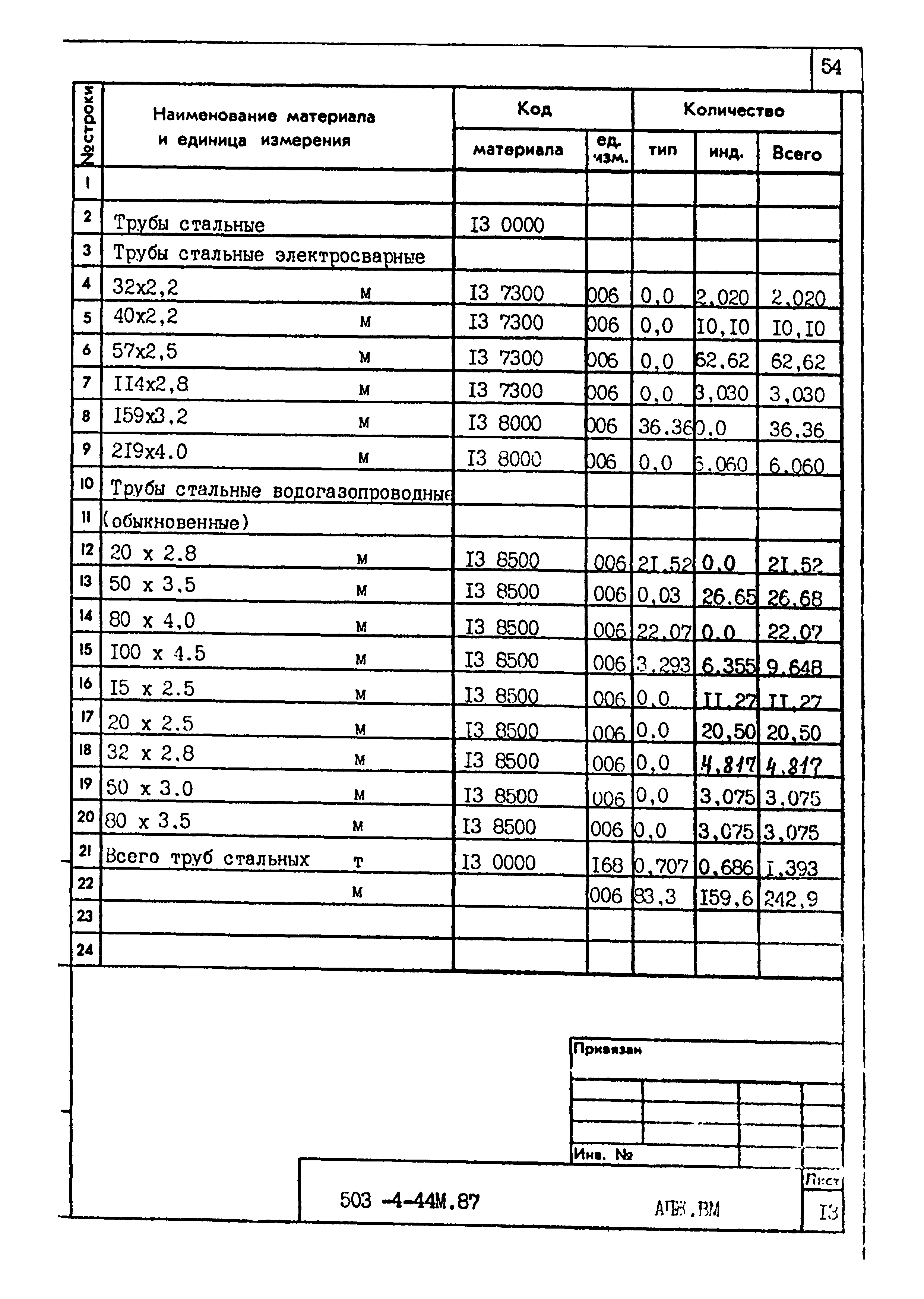 Типовой проект 503-4-44м.87