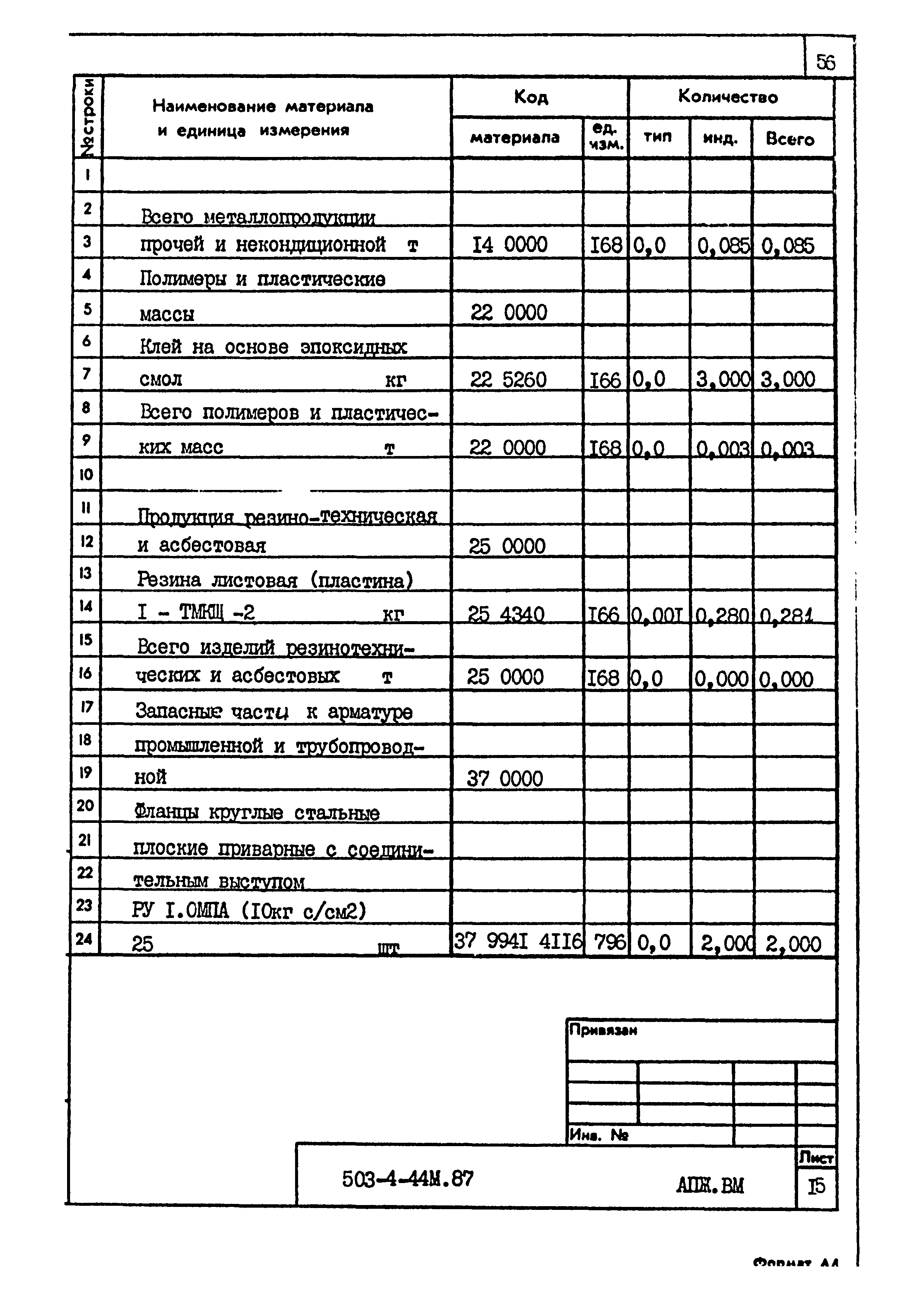 Типовой проект 503-4-44м.87