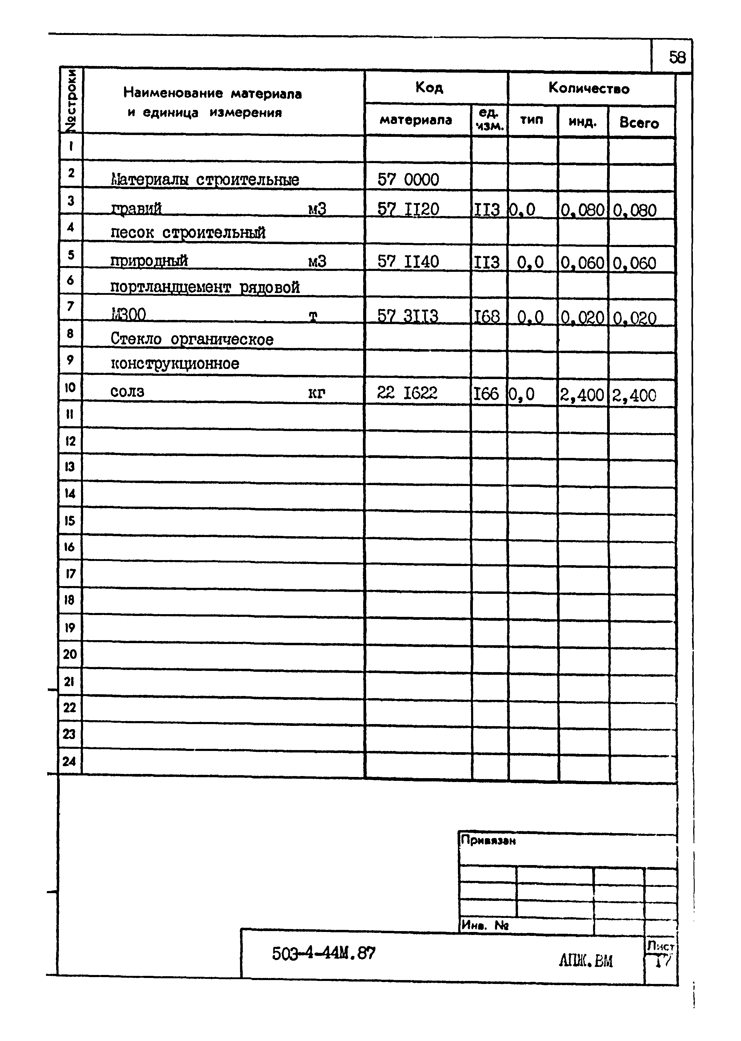 Типовой проект 503-4-44м.87