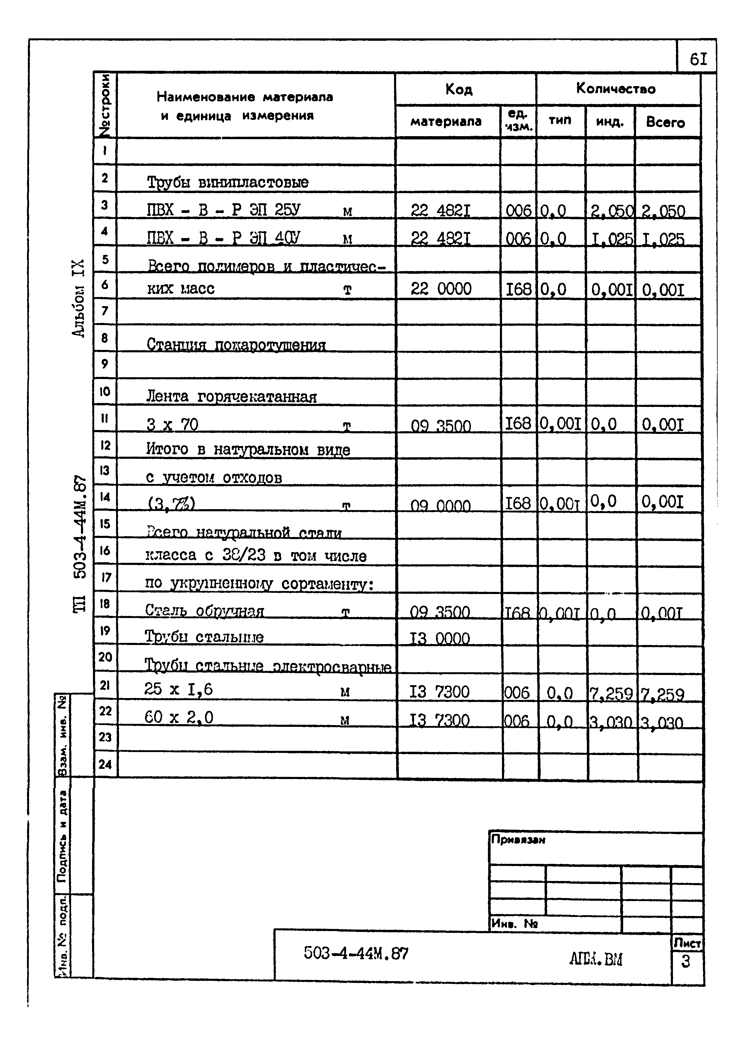 Типовой проект 503-4-44м.87