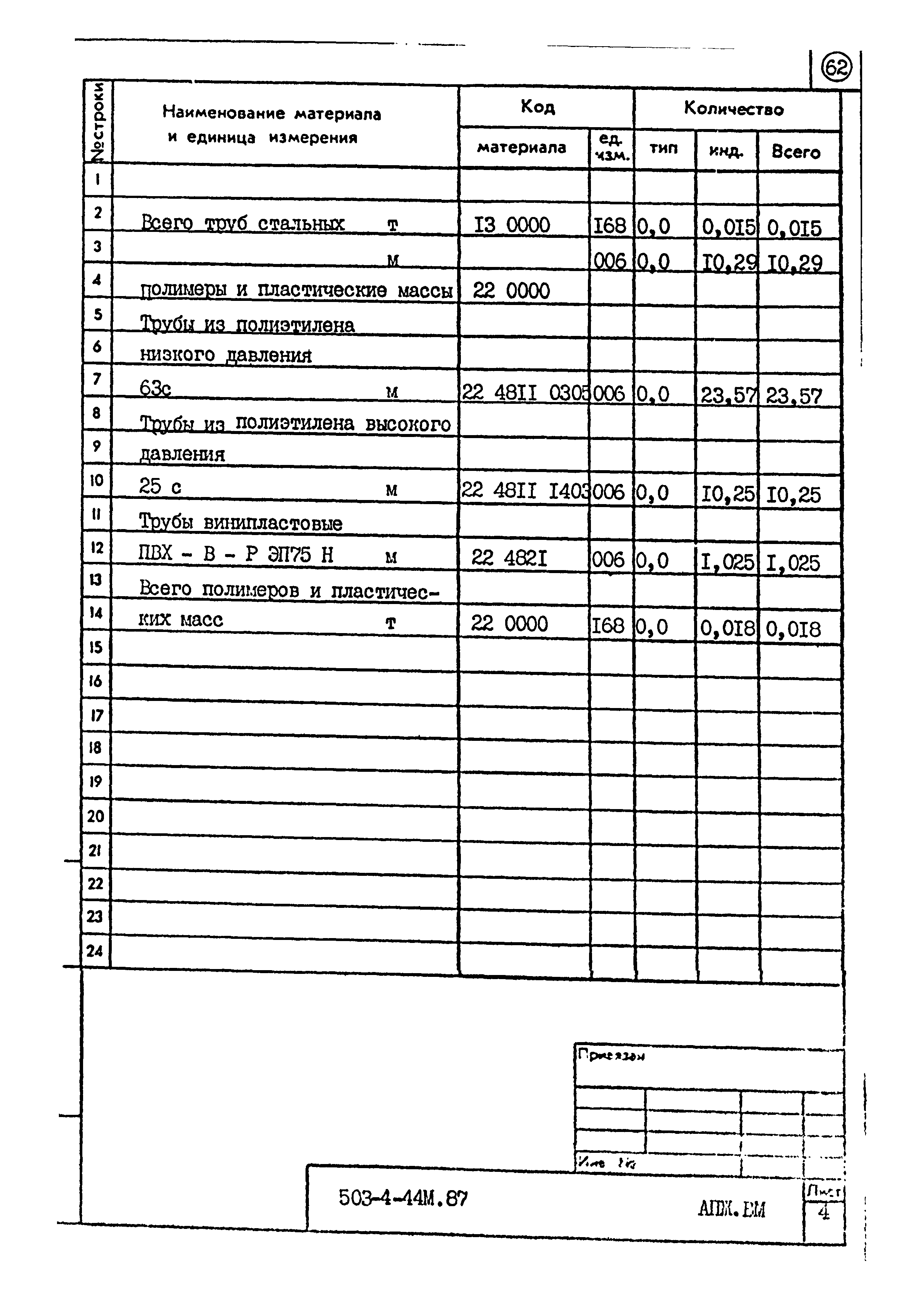 Типовой проект 503-4-44м.87