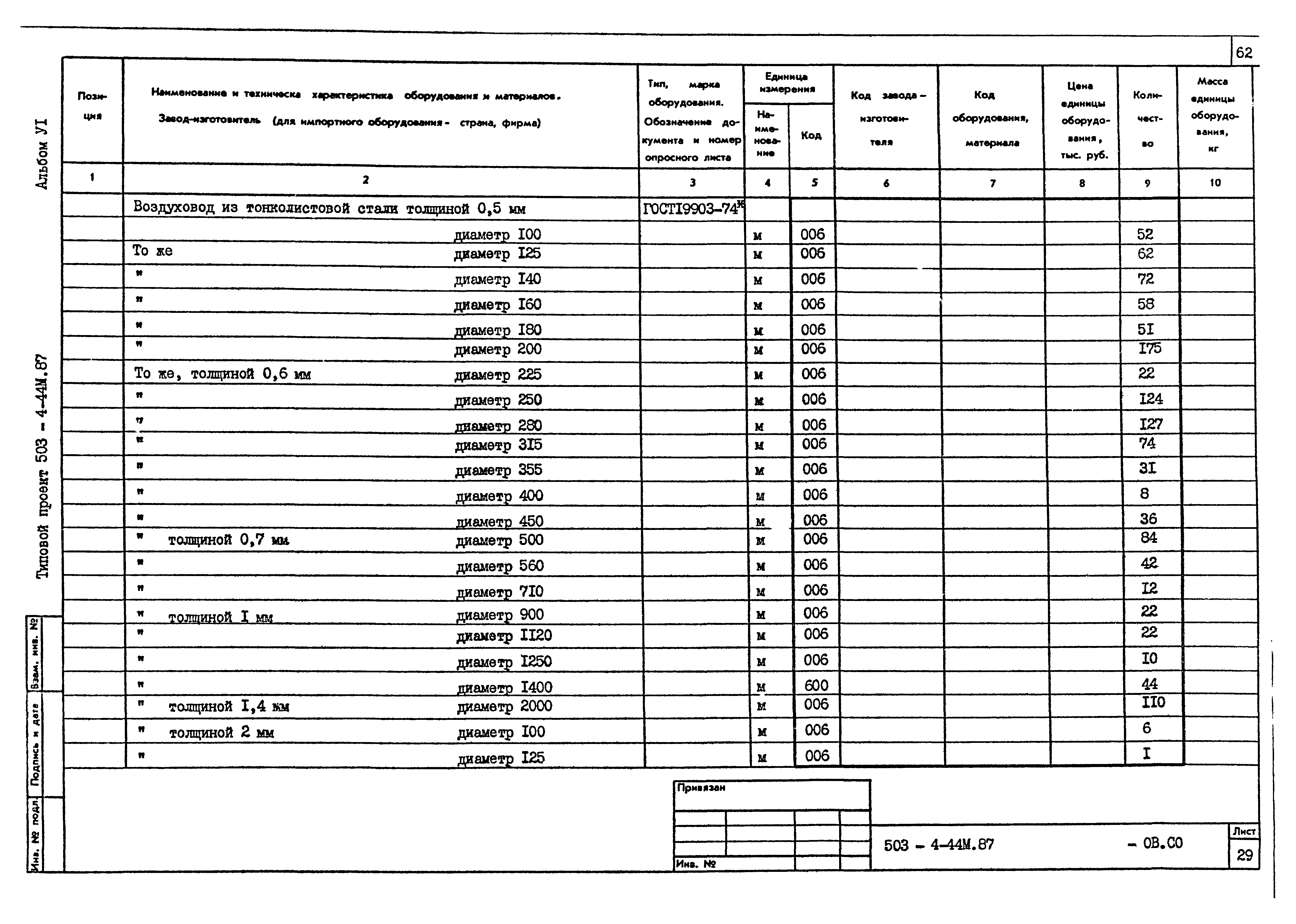 Типовой проект 503-4-44м.87