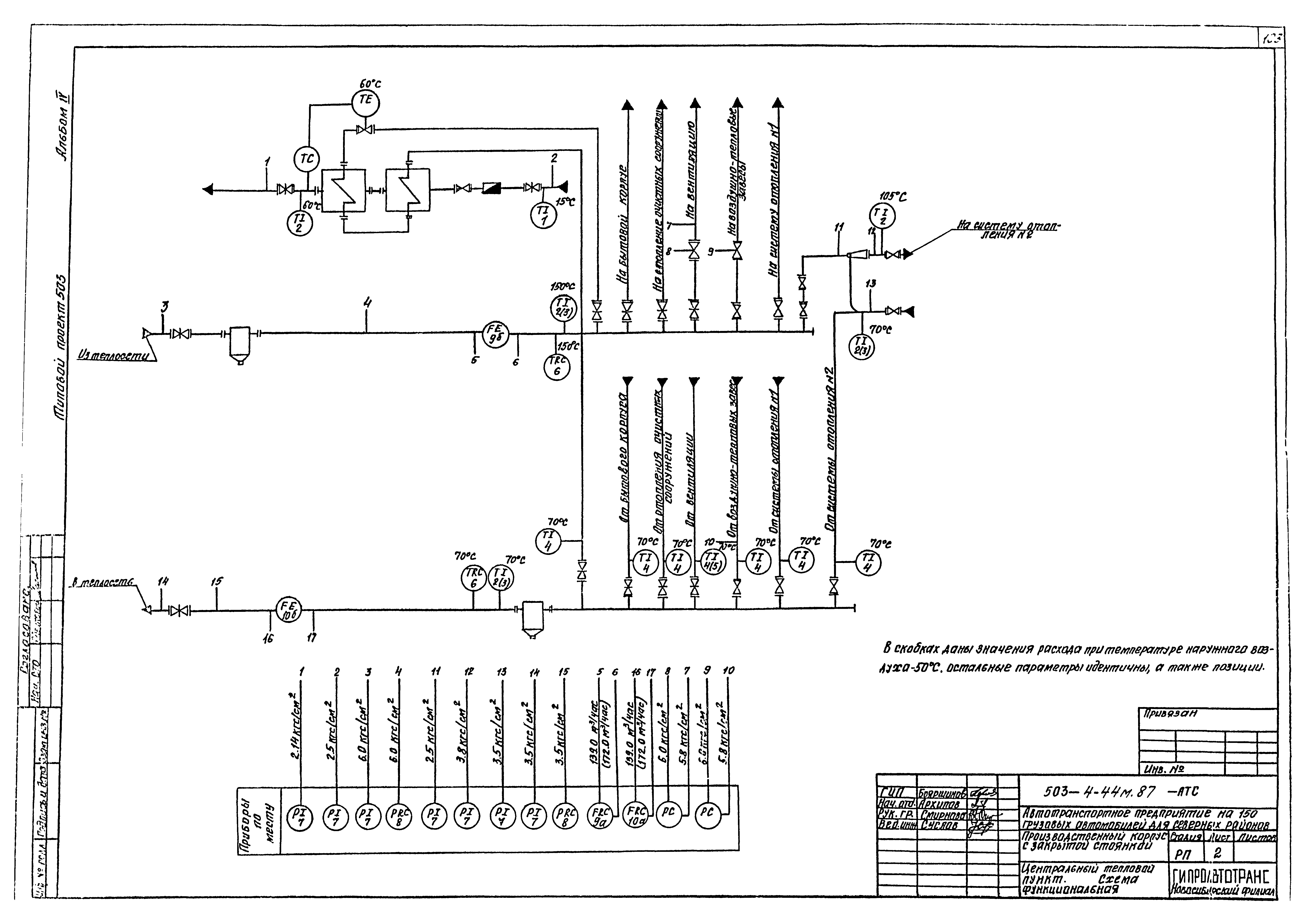 Типовой проект 503-4-44м.87
