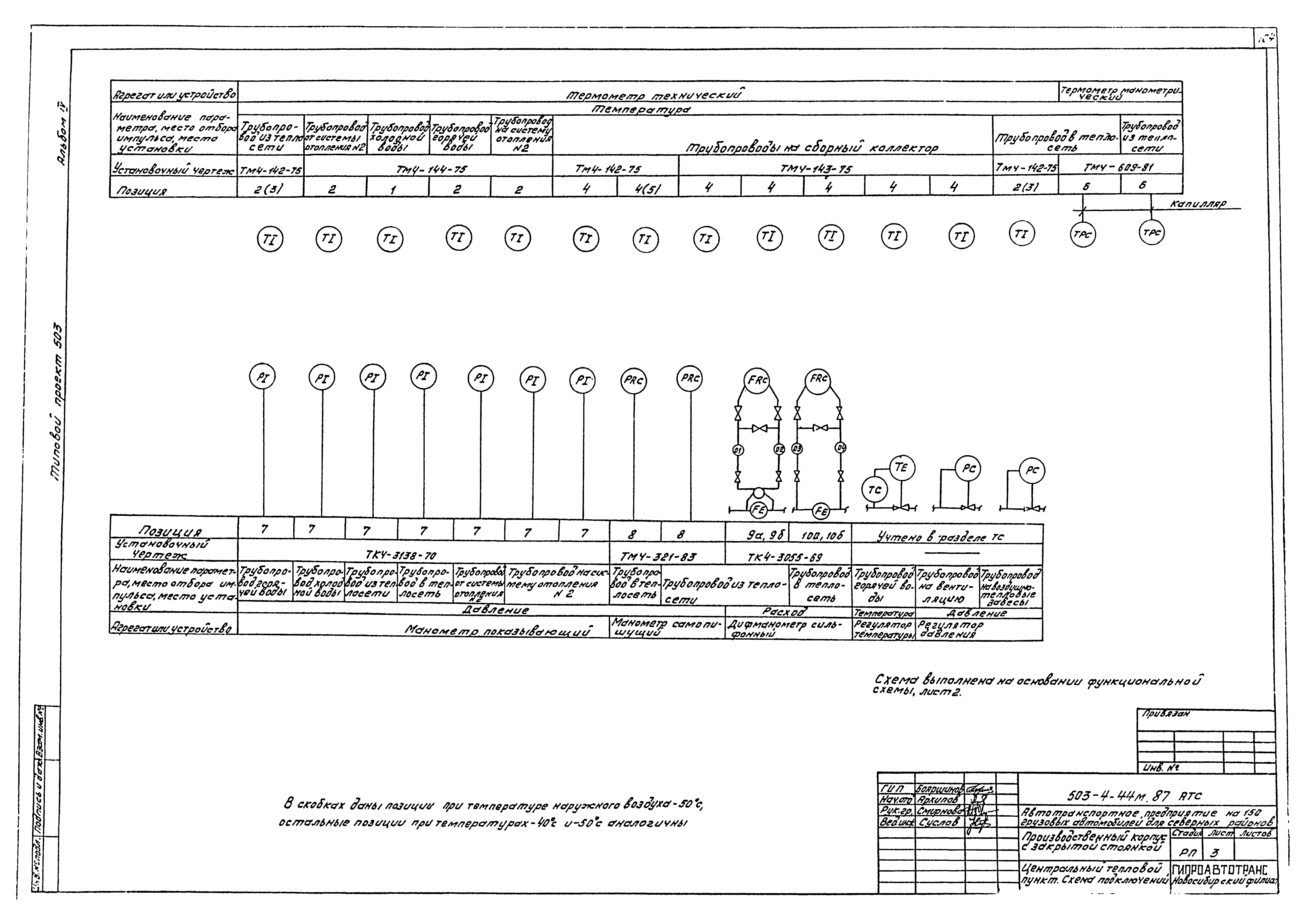 Типовой проект 503-4-44м.87