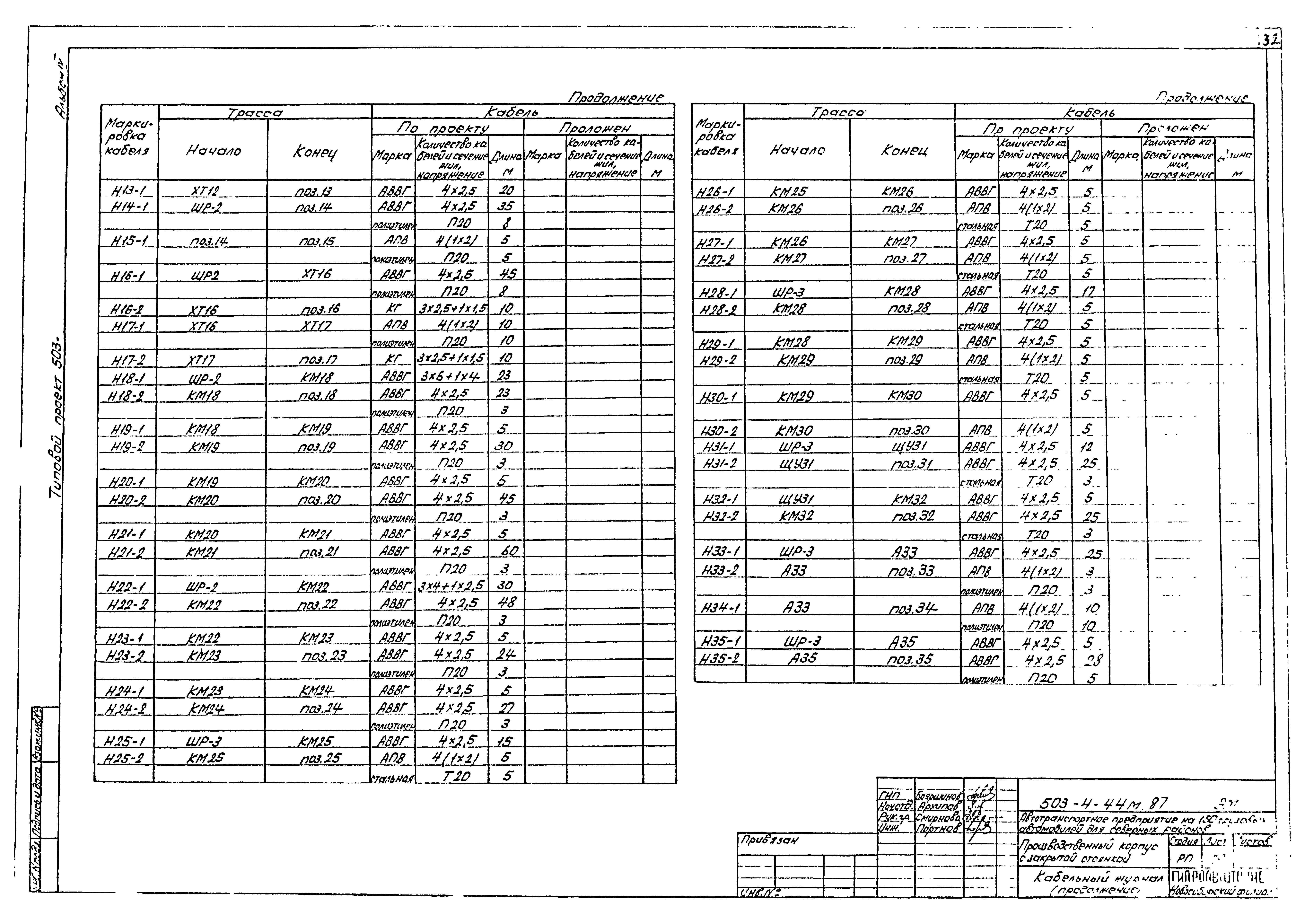Типовой проект 503-4-44м.87