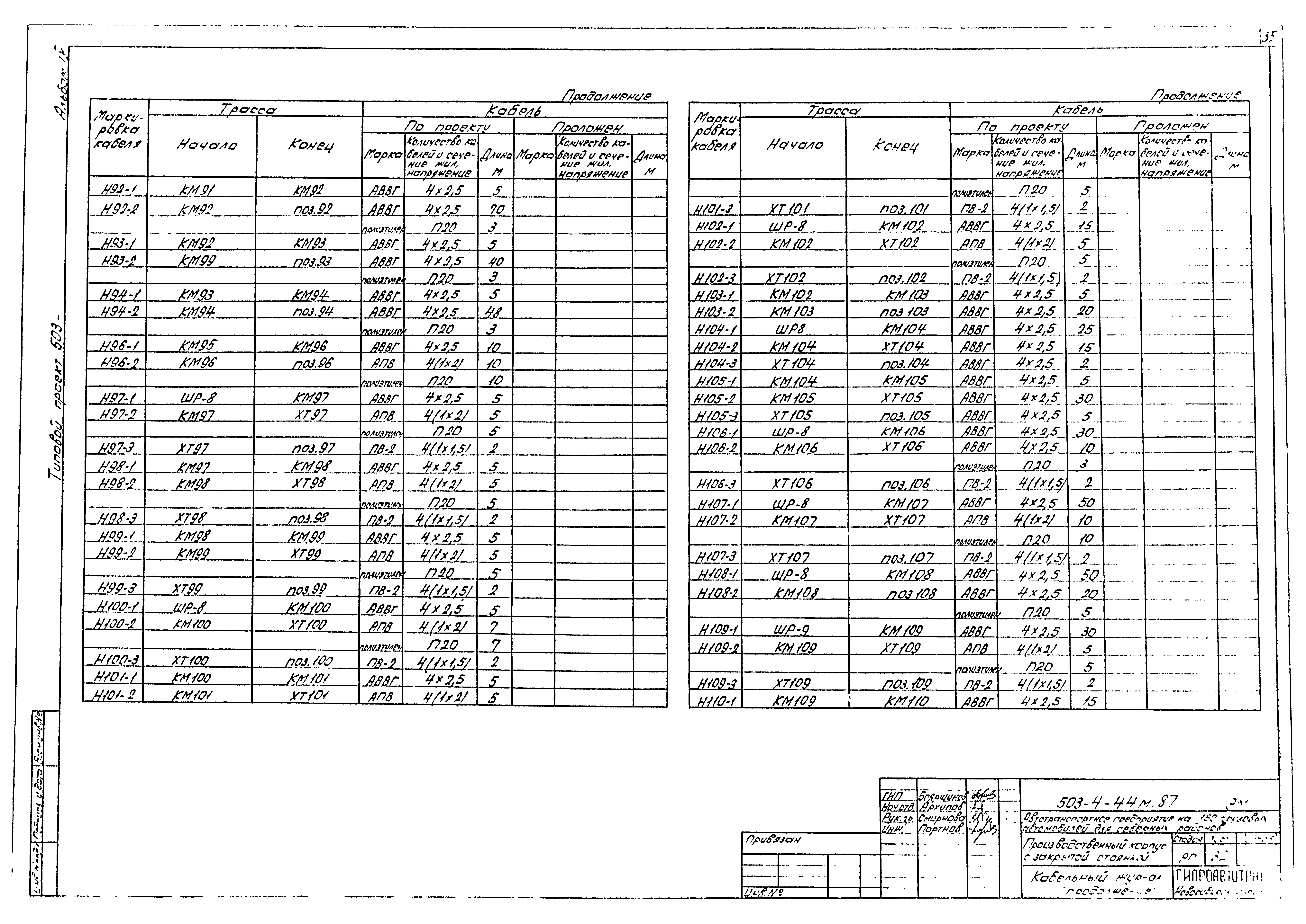 Типовой проект 503-4-44м.87