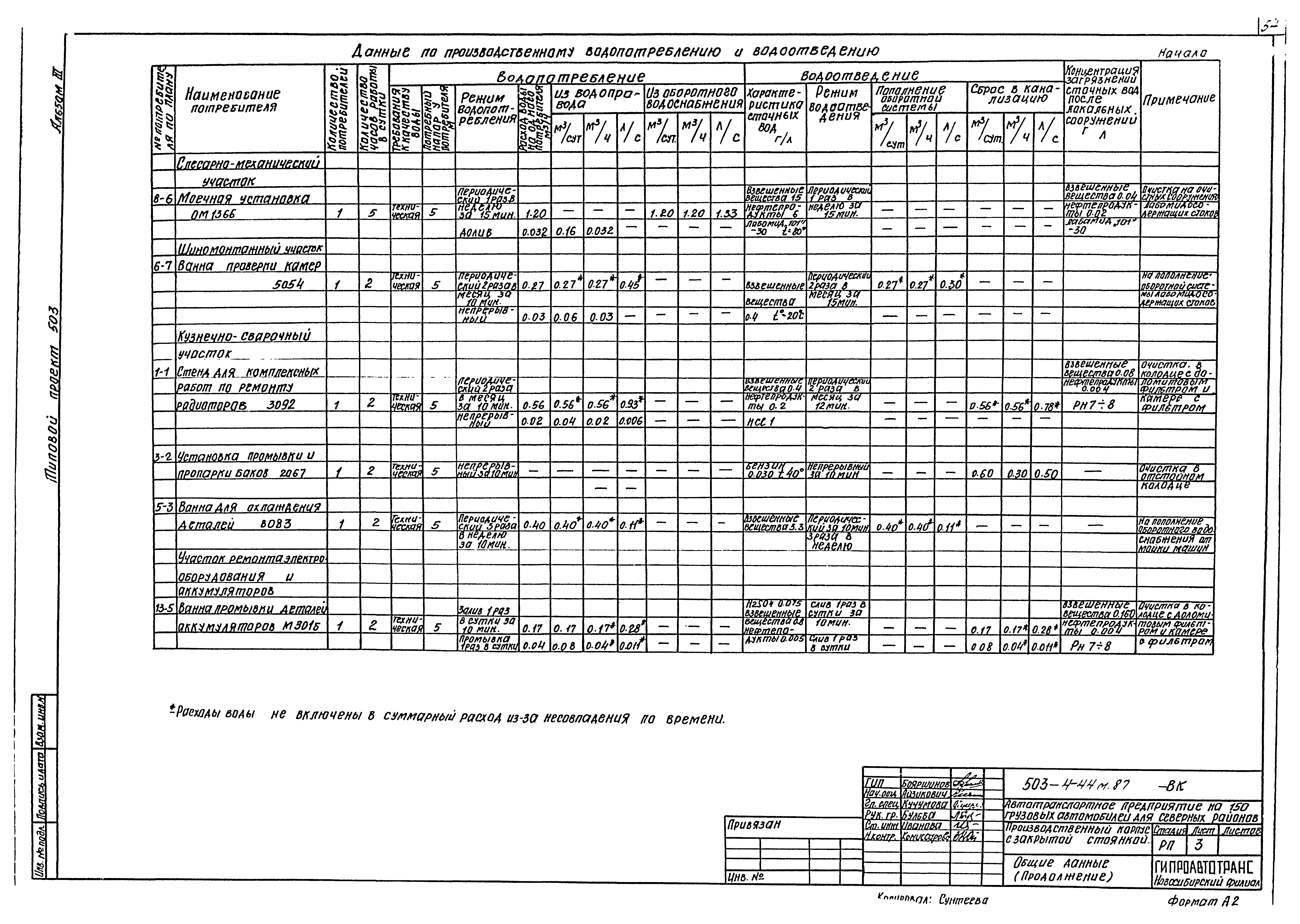 Типовой проект 503-4-44м.87