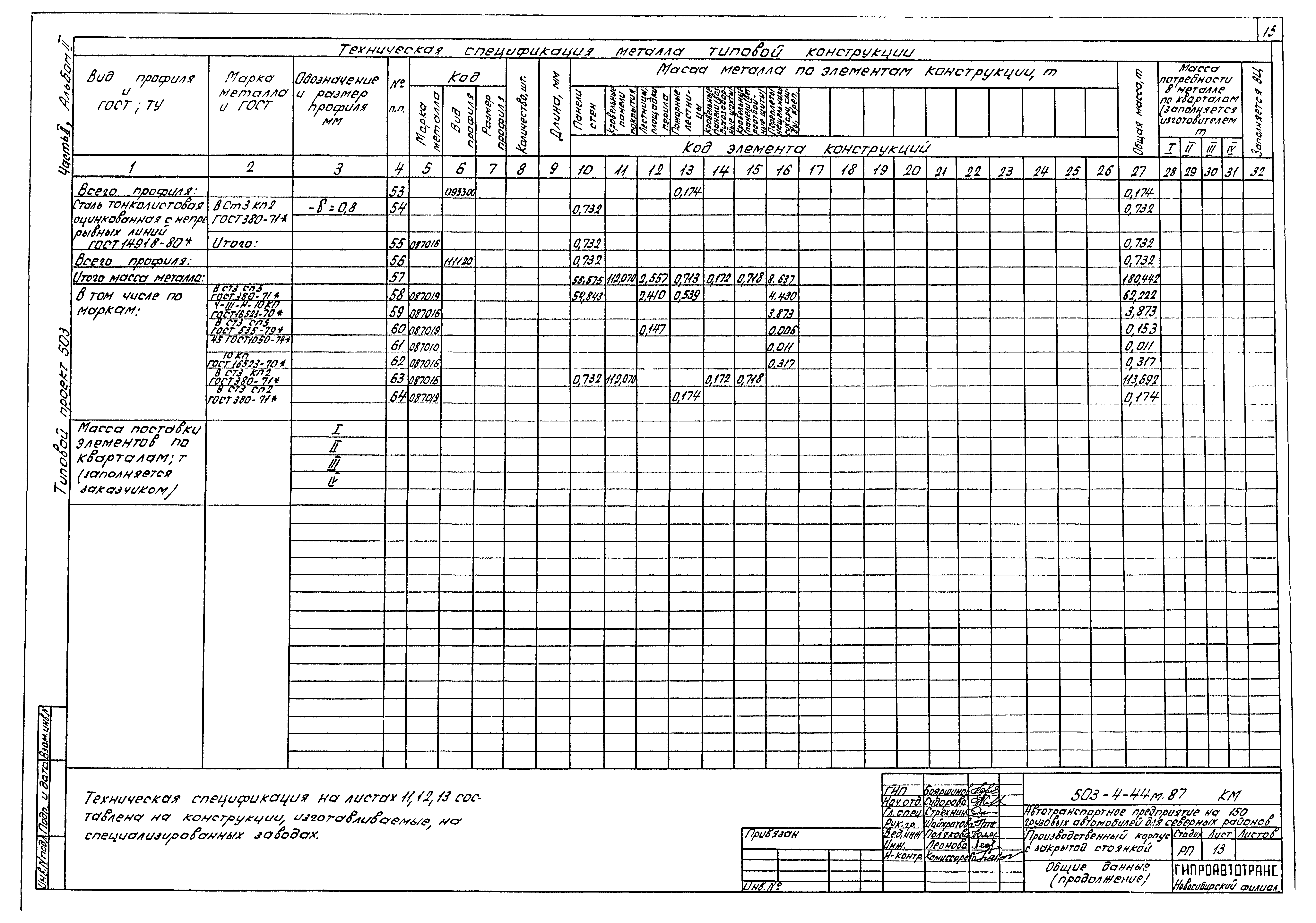 Типовой проект 503-4-44м.87
