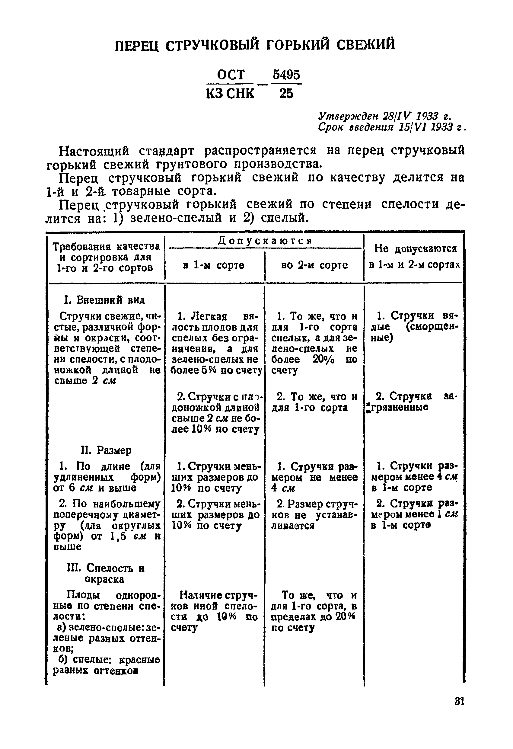 ОСТ КЗ СНК 5495/25