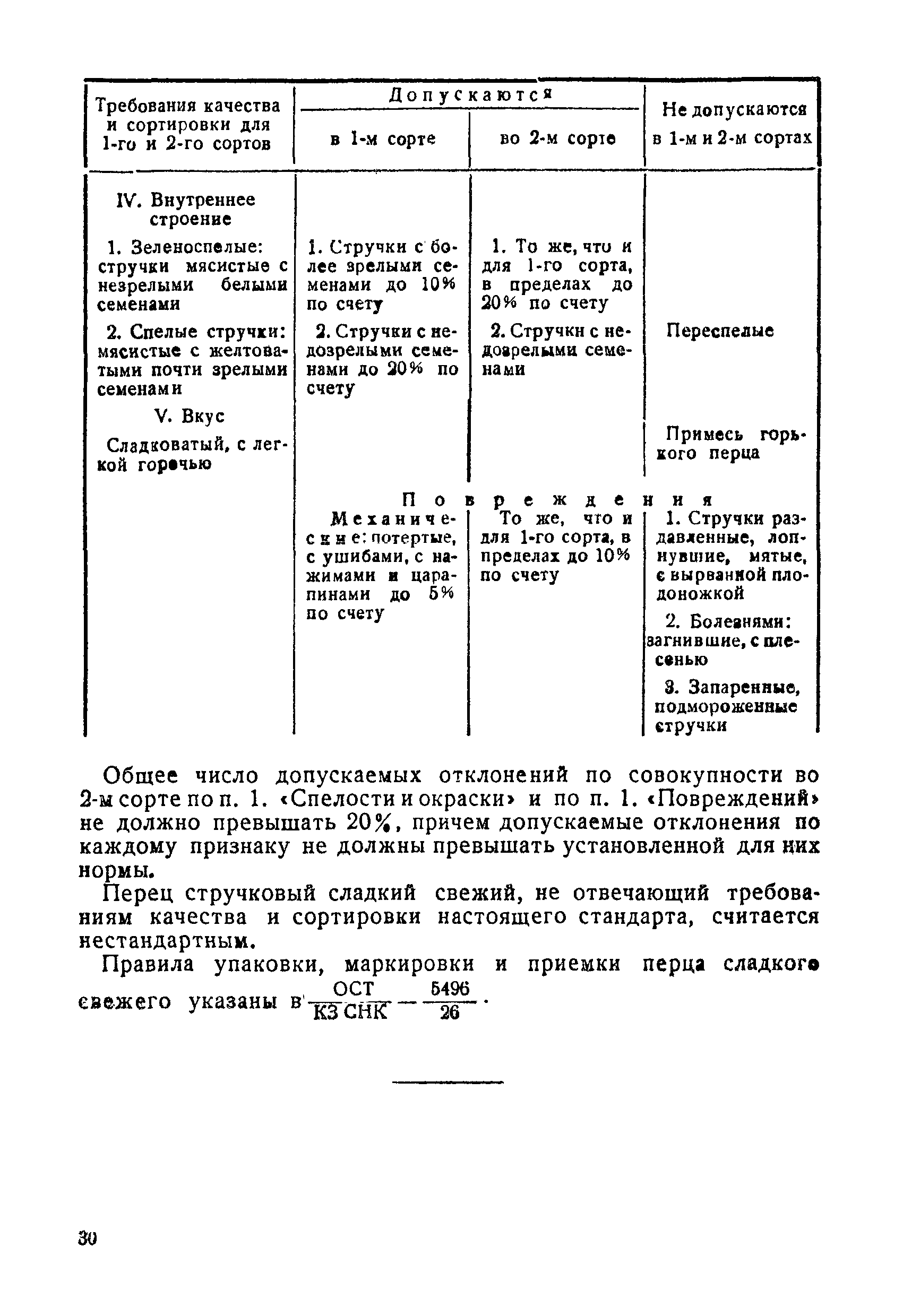 ОСТ КЗ СНК 5494/24