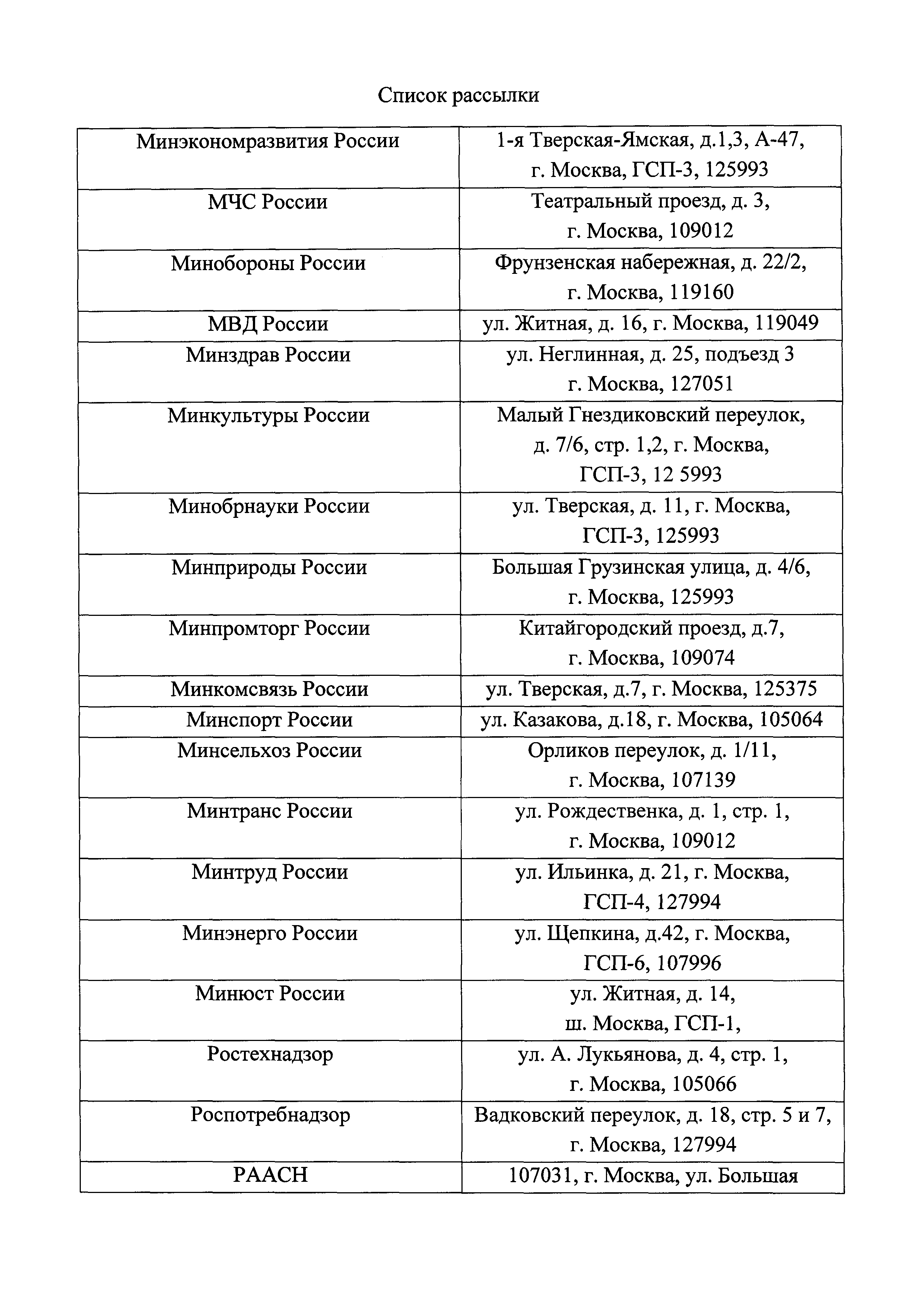 Письмо 21132-ХМ/08
