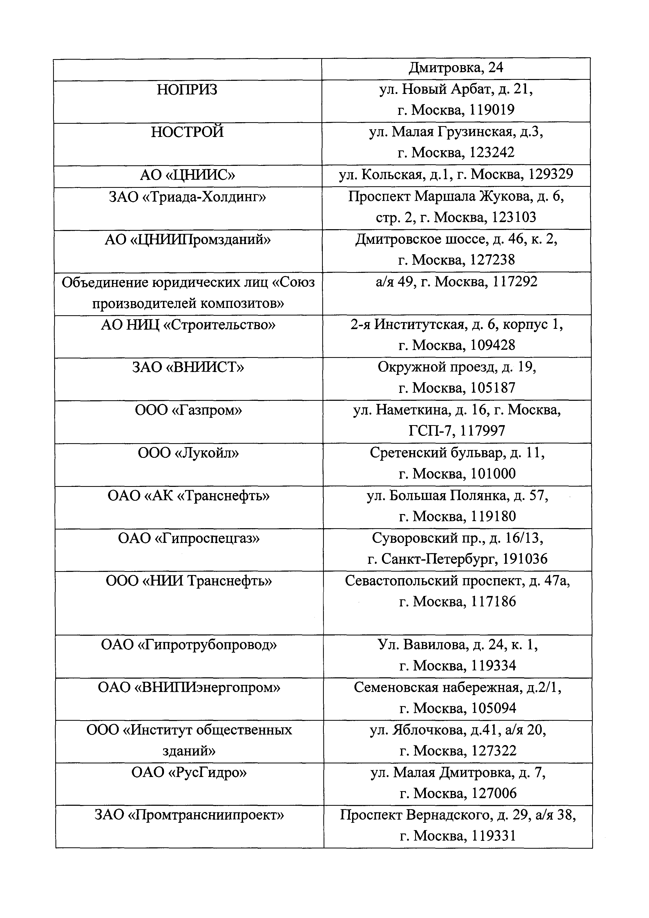 Письмо 21132-ХМ/08