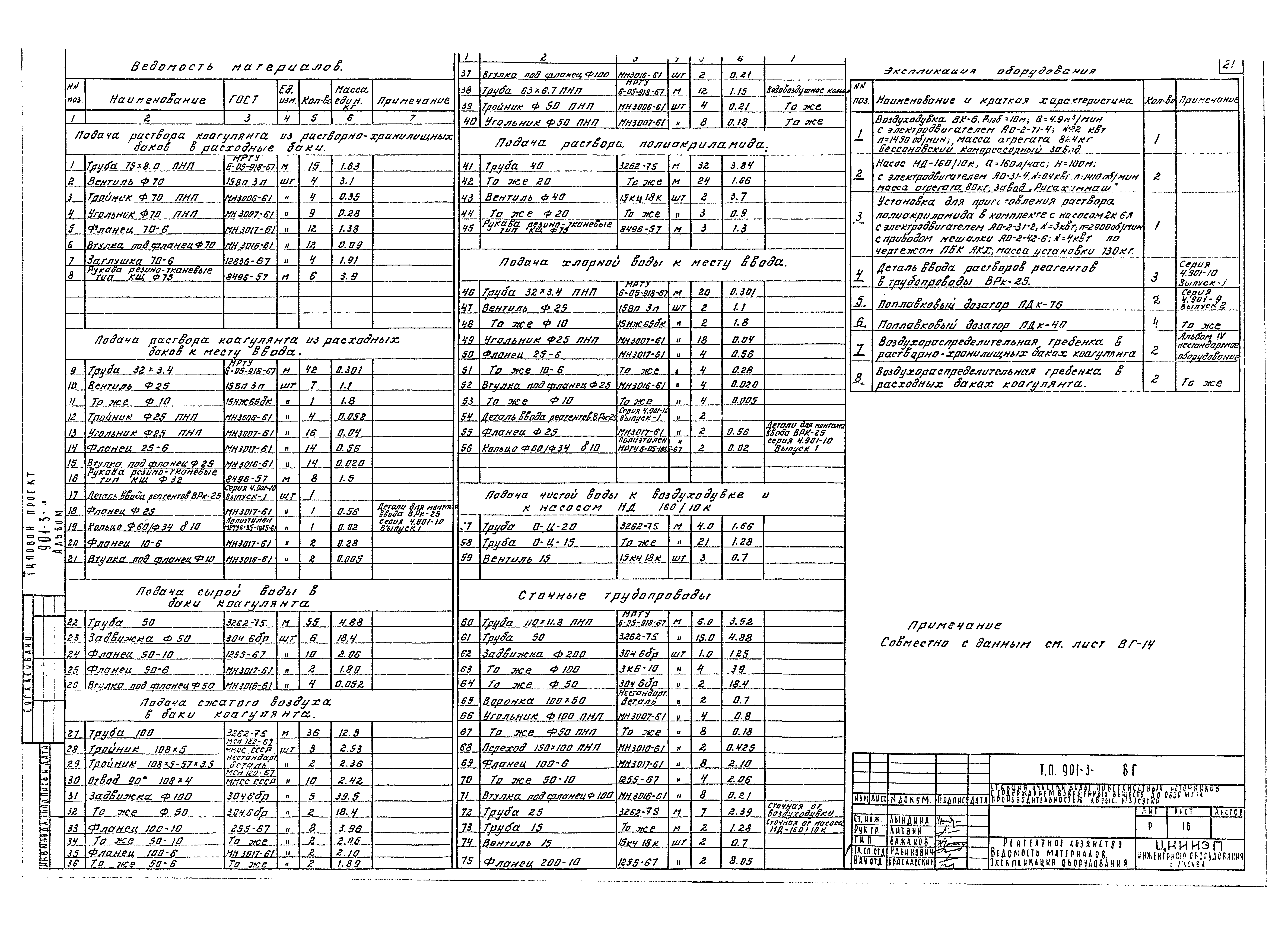 Типовой проект 901-3-91
