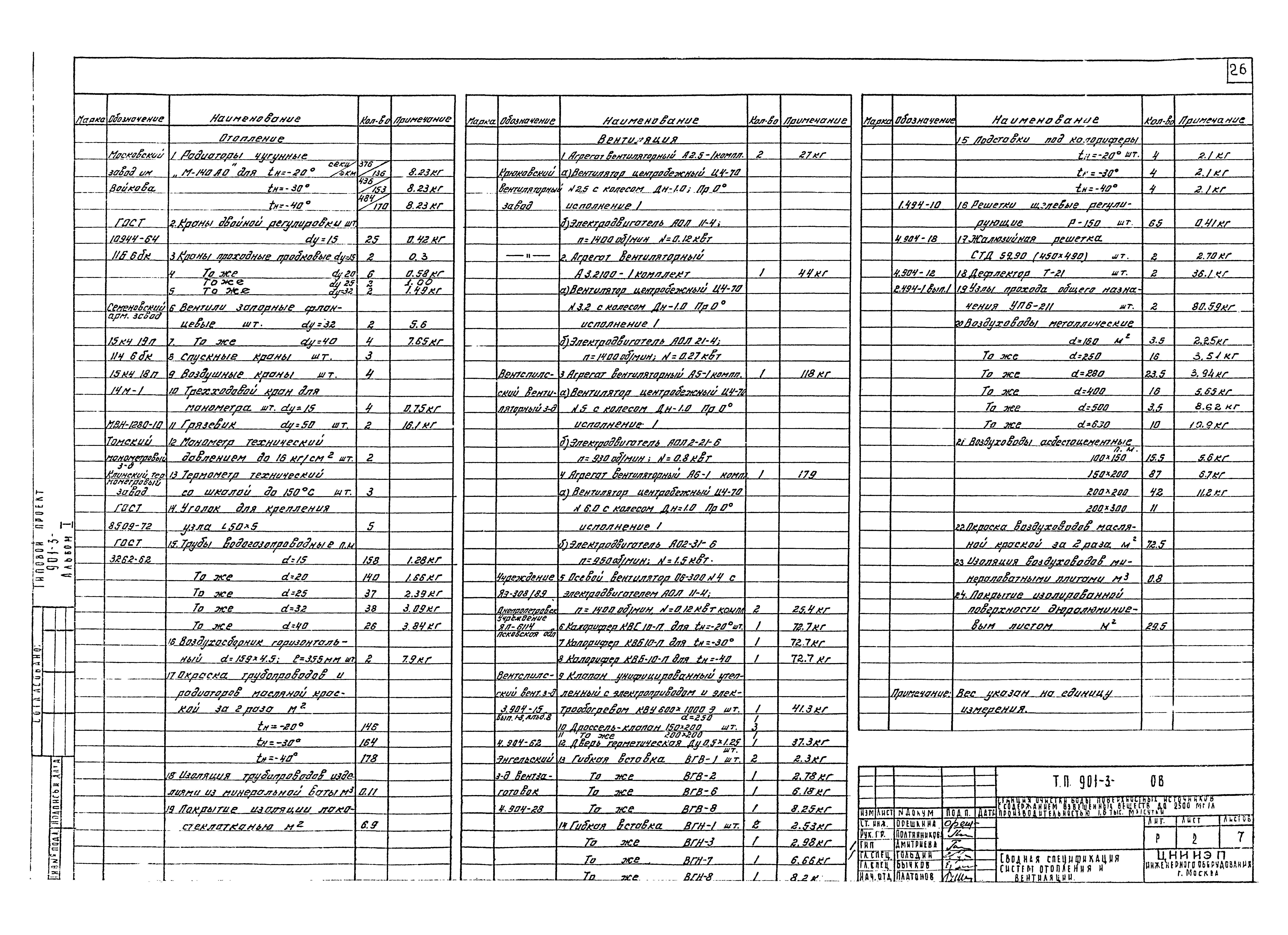 Типовой проект 901-3-91