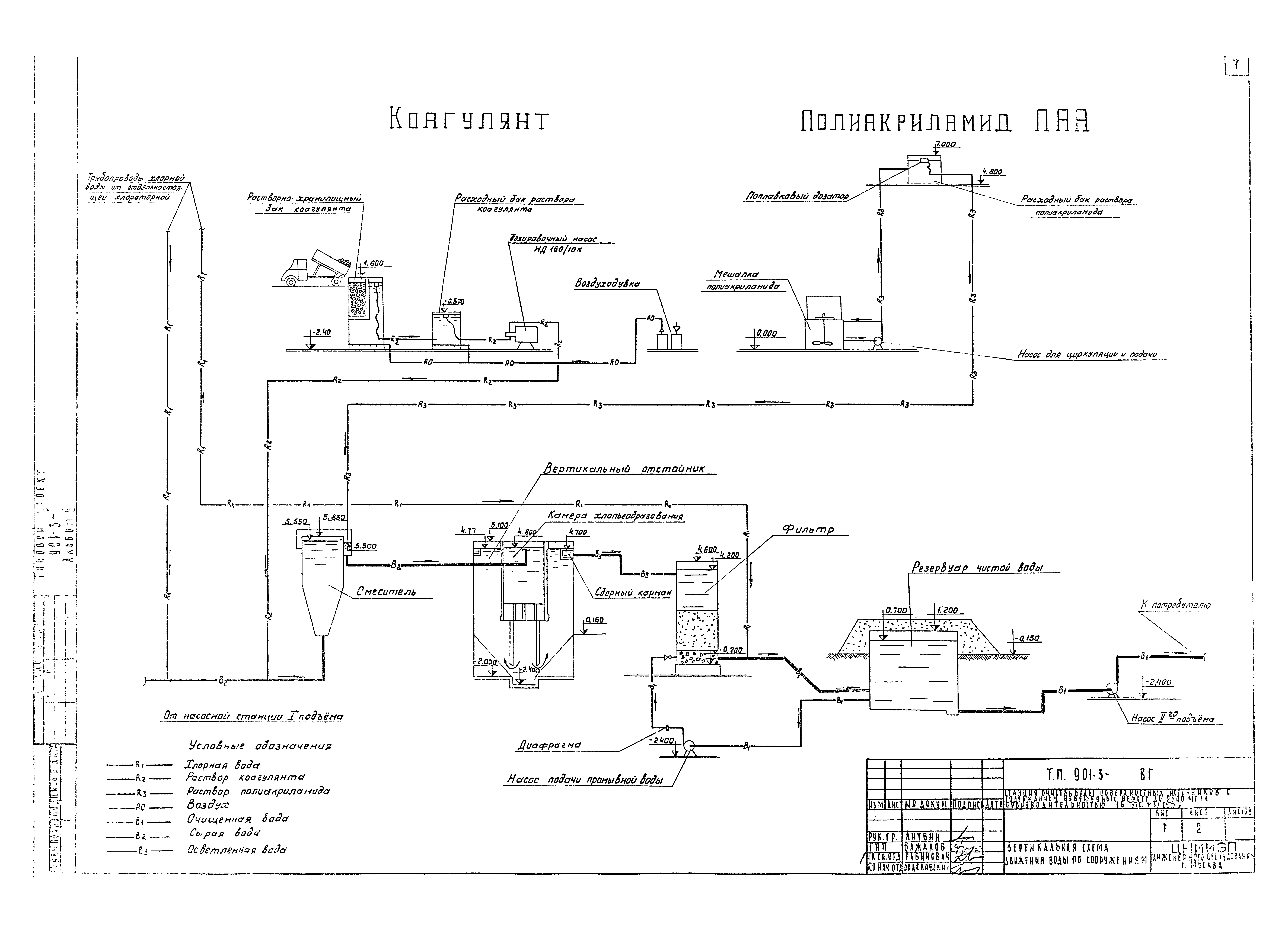 Типовой проект 901-3-91